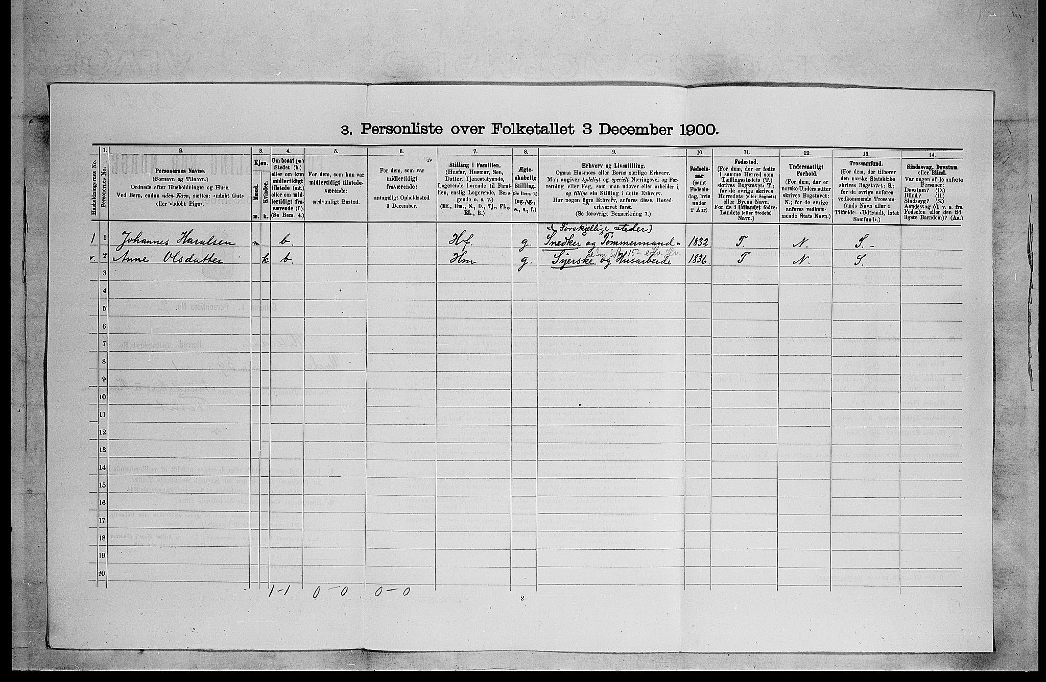 SAKO, 1900 census for Heddal, 1900, p. 519