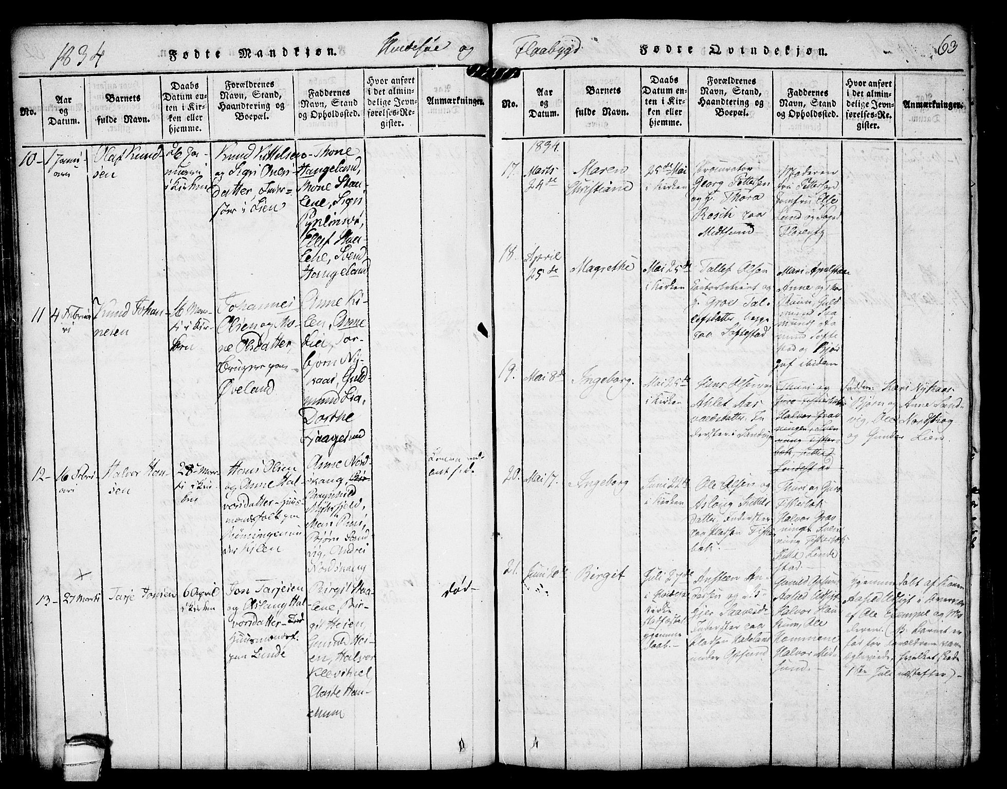 Kviteseid kirkebøker, SAKO/A-276/F/Fc/L0001: Parish register (official) no. III 1, 1815-1836, p. 63