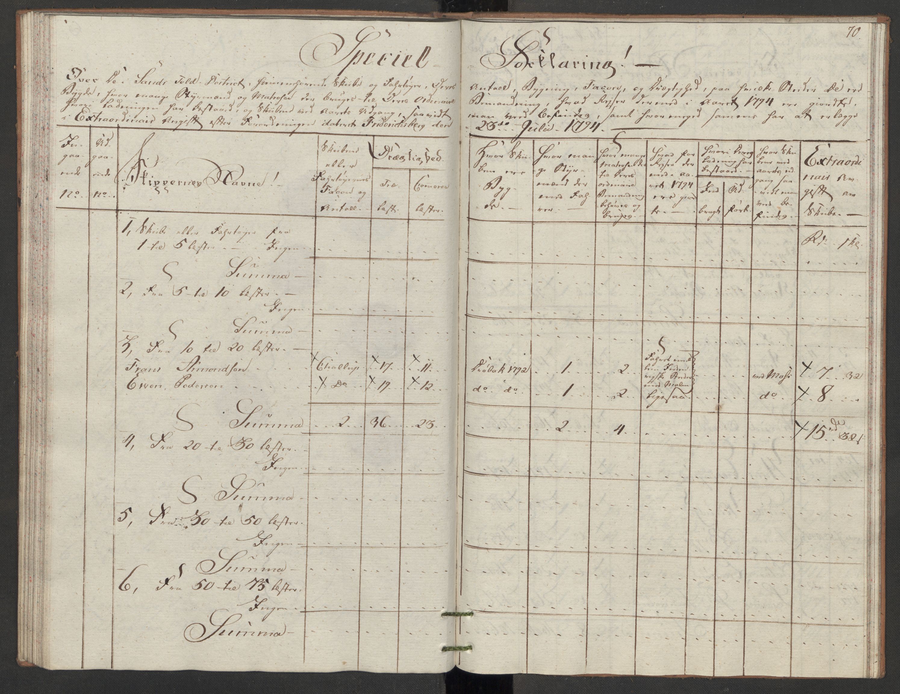 Generaltollkammeret, tollregnskaper, AV/RA-EA-5490/R07/L0053/0001: Tollregnskaper Sand / Utgående tollbok, 1794, p. 69b-70a