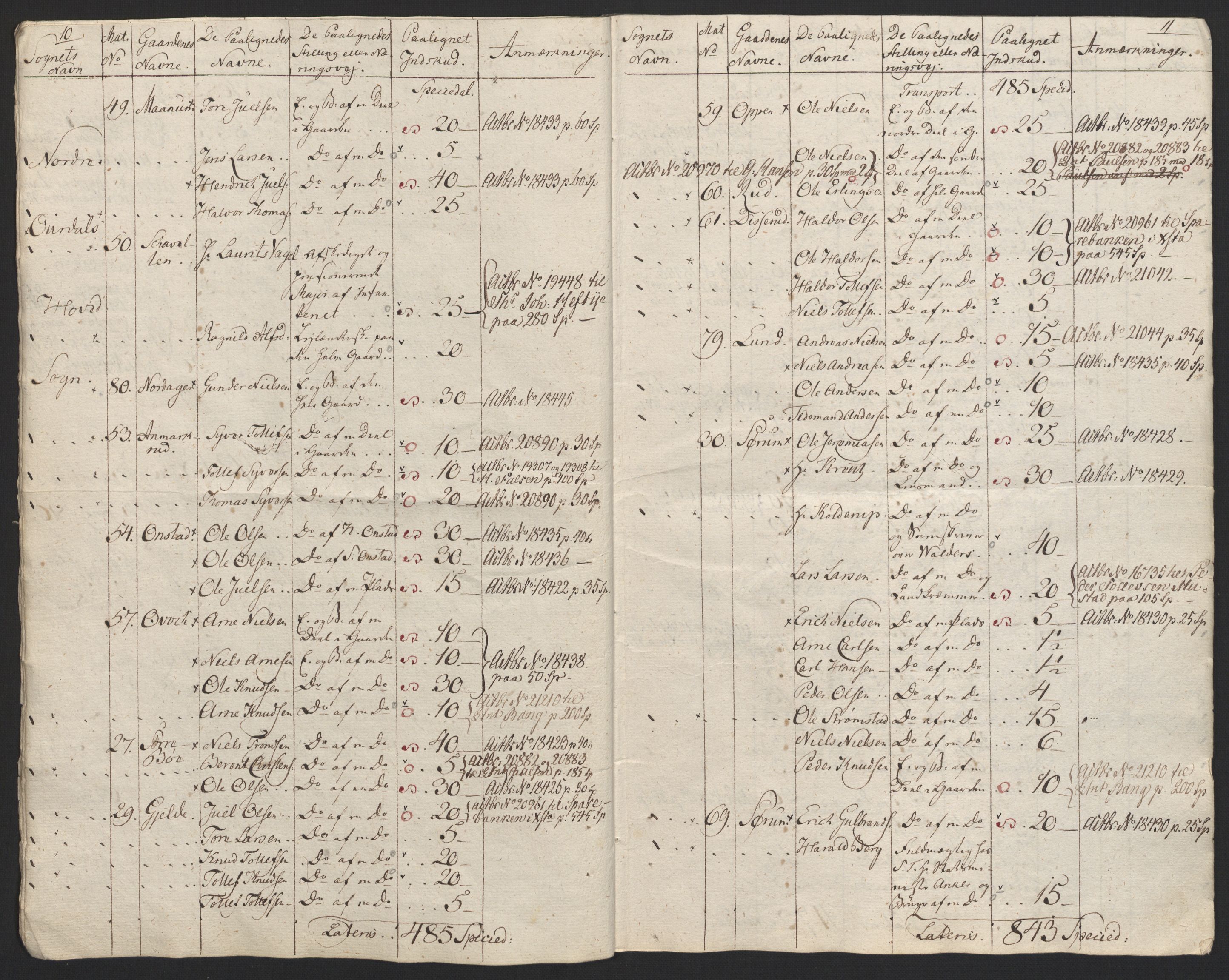Sølvskatten 1816, NOBA/SOLVSKATTEN/A/L0014: Bind 15: Hadeland og Land fogderi, 1816, p. 70