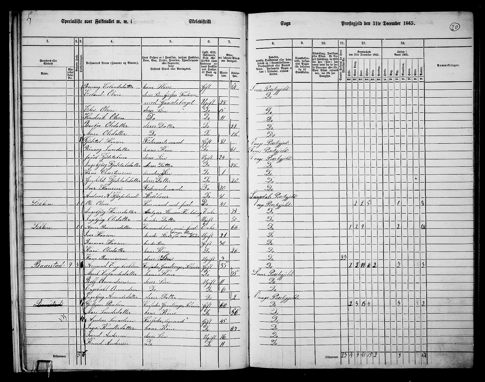 RA, 1865 census for Vågå, 1865, p. 17