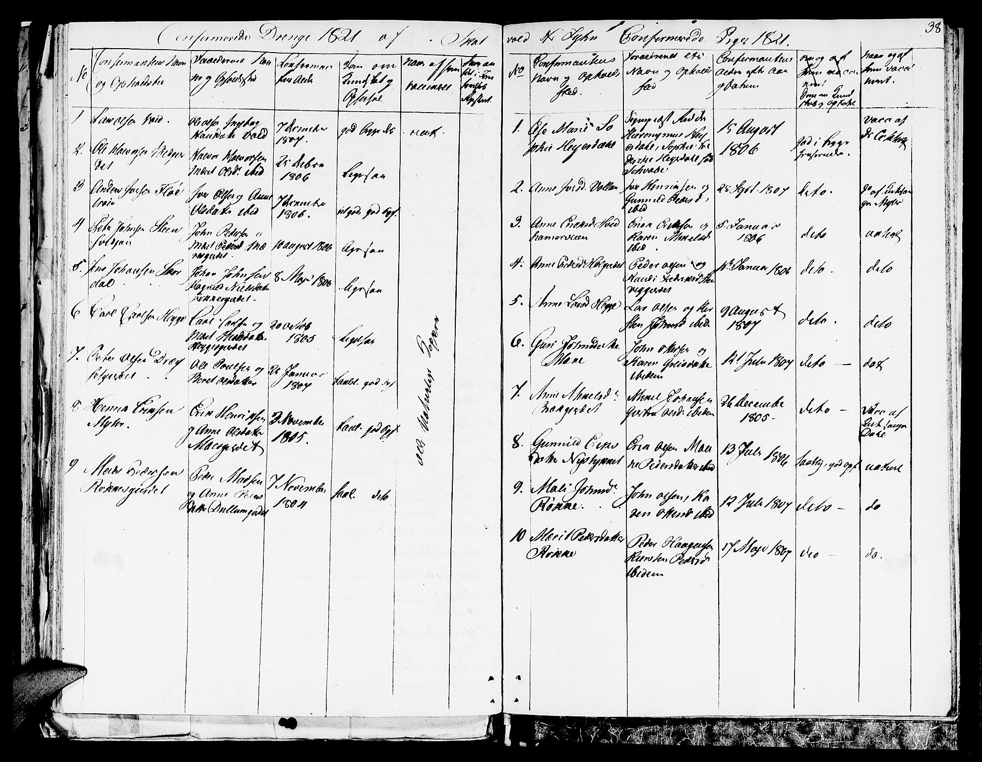 Ministerialprotokoller, klokkerbøker og fødselsregistre - Nord-Trøndelag, AV/SAT-A-1458/709/L0065: Parish register (official) no. 709A09 /2, 1820-1821, p. 38