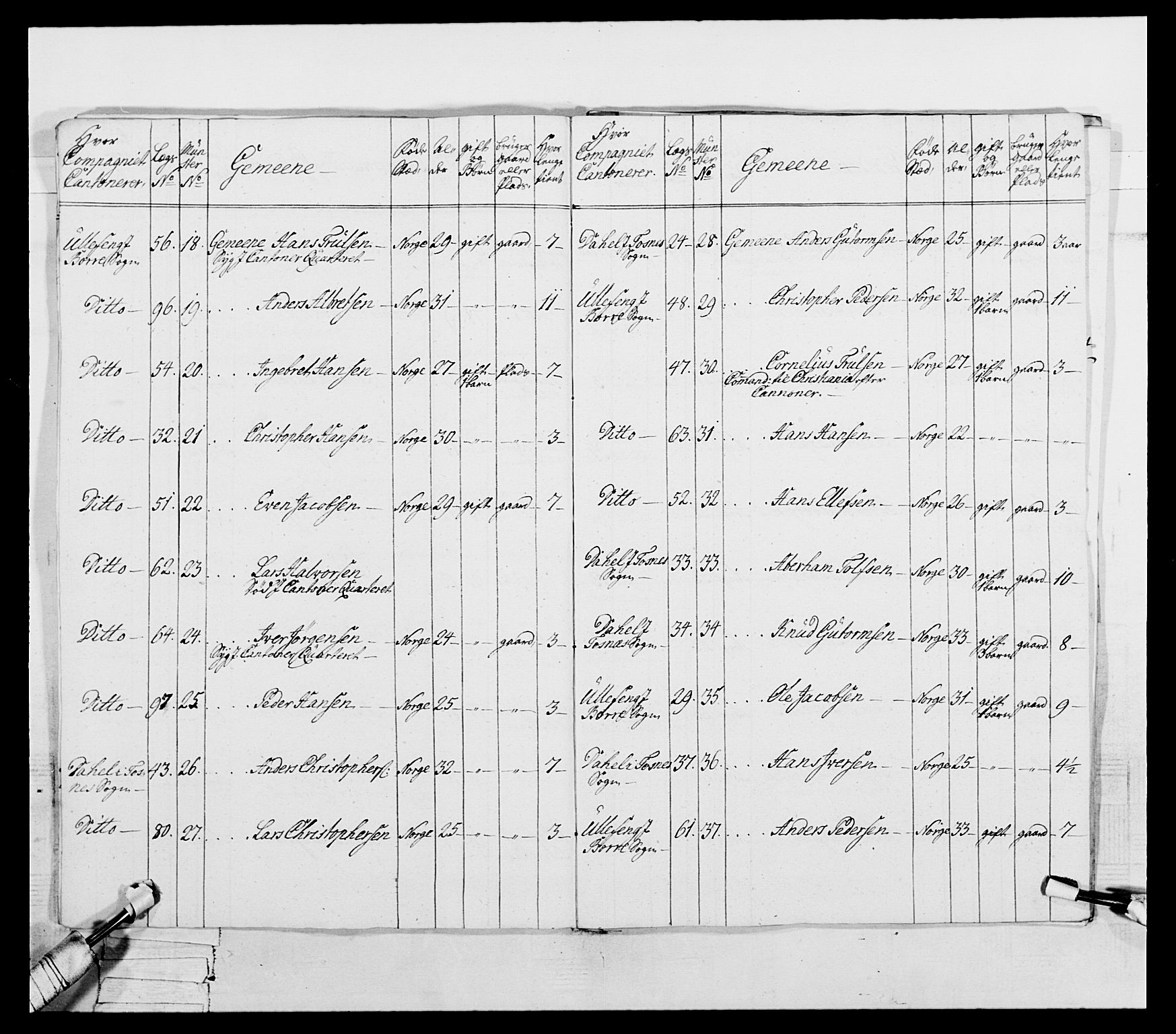 Generalitets- og kommissariatskollegiet, Det kongelige norske kommissariatskollegium, AV/RA-EA-5420/E/Eh/L0054: 2. Smålenske nasjonale infanteriregiment, 1769-1776, p. 66