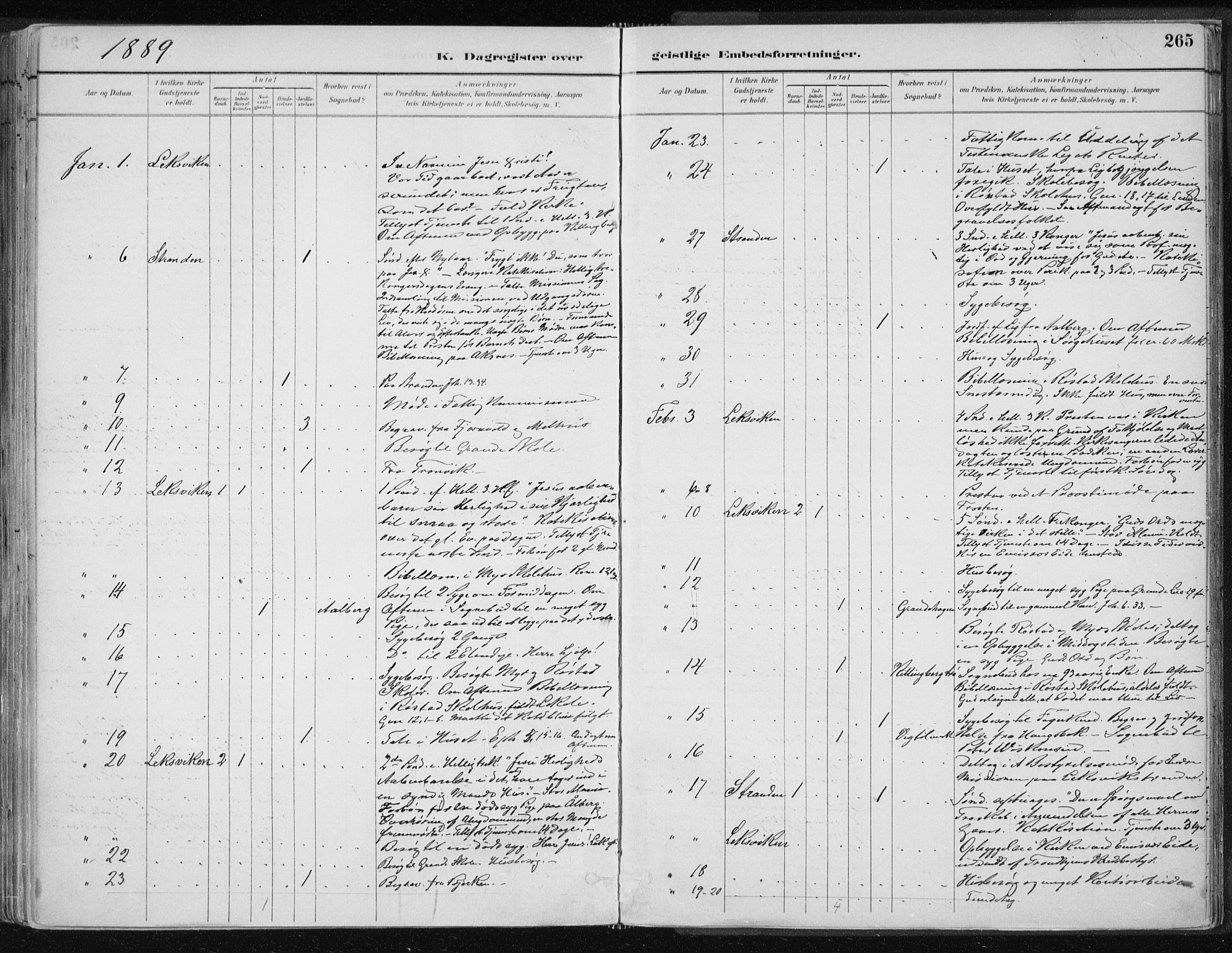 Ministerialprotokoller, klokkerbøker og fødselsregistre - Nord-Trøndelag, SAT/A-1458/701/L0010: Parish register (official) no. 701A10, 1883-1899, p. 265
