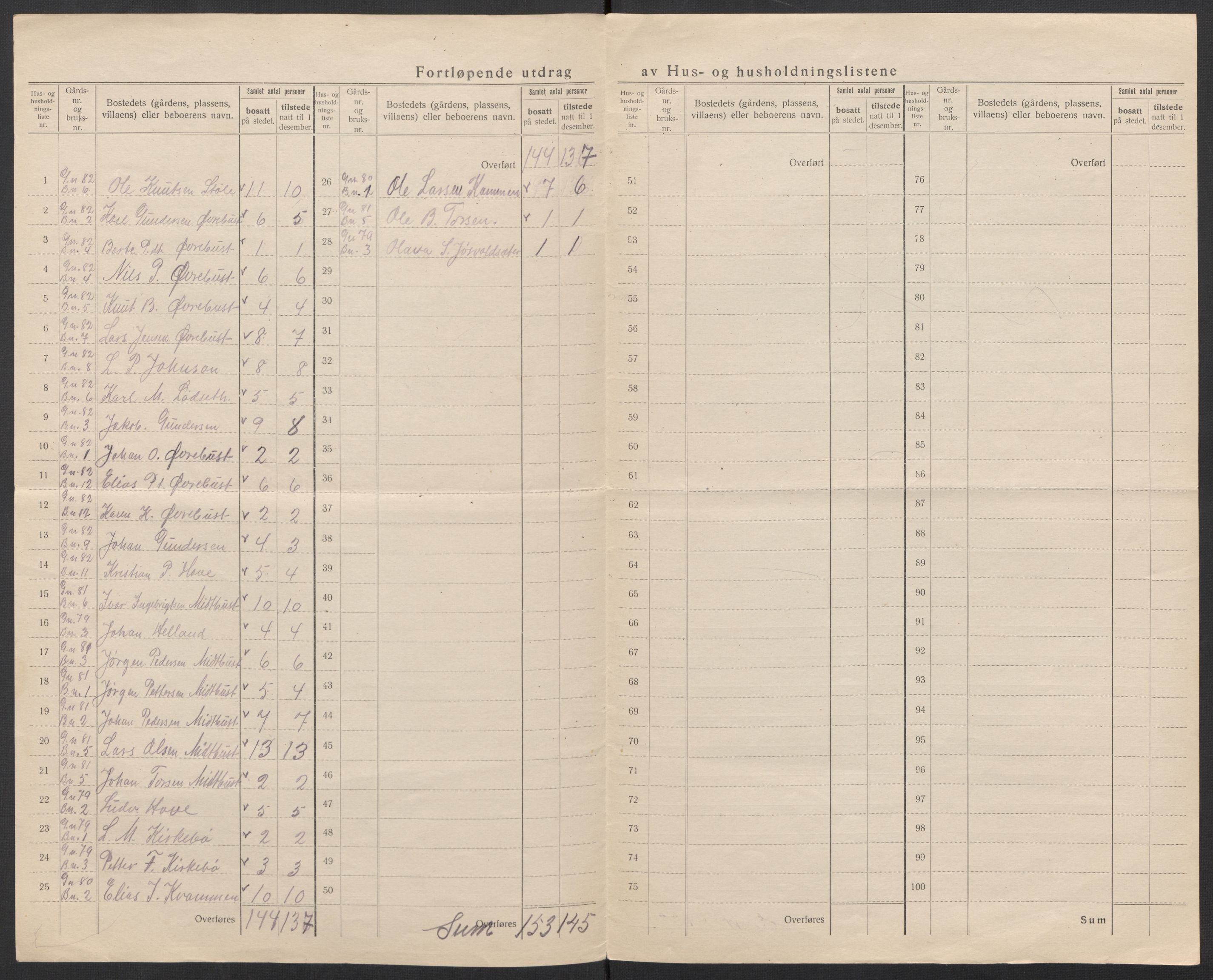 SAT, 1920 census for Stordal, 1920, p. 17