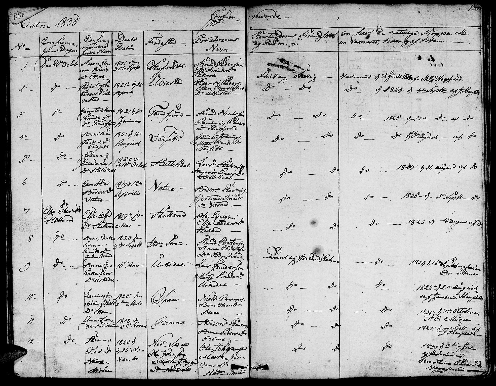 Ministerialprotokoller, klokkerbøker og fødselsregistre - Møre og Romsdal, AV/SAT-A-1454/524/L0361: Parish register (copy) no. 524C02, 1831-1840, p. 135