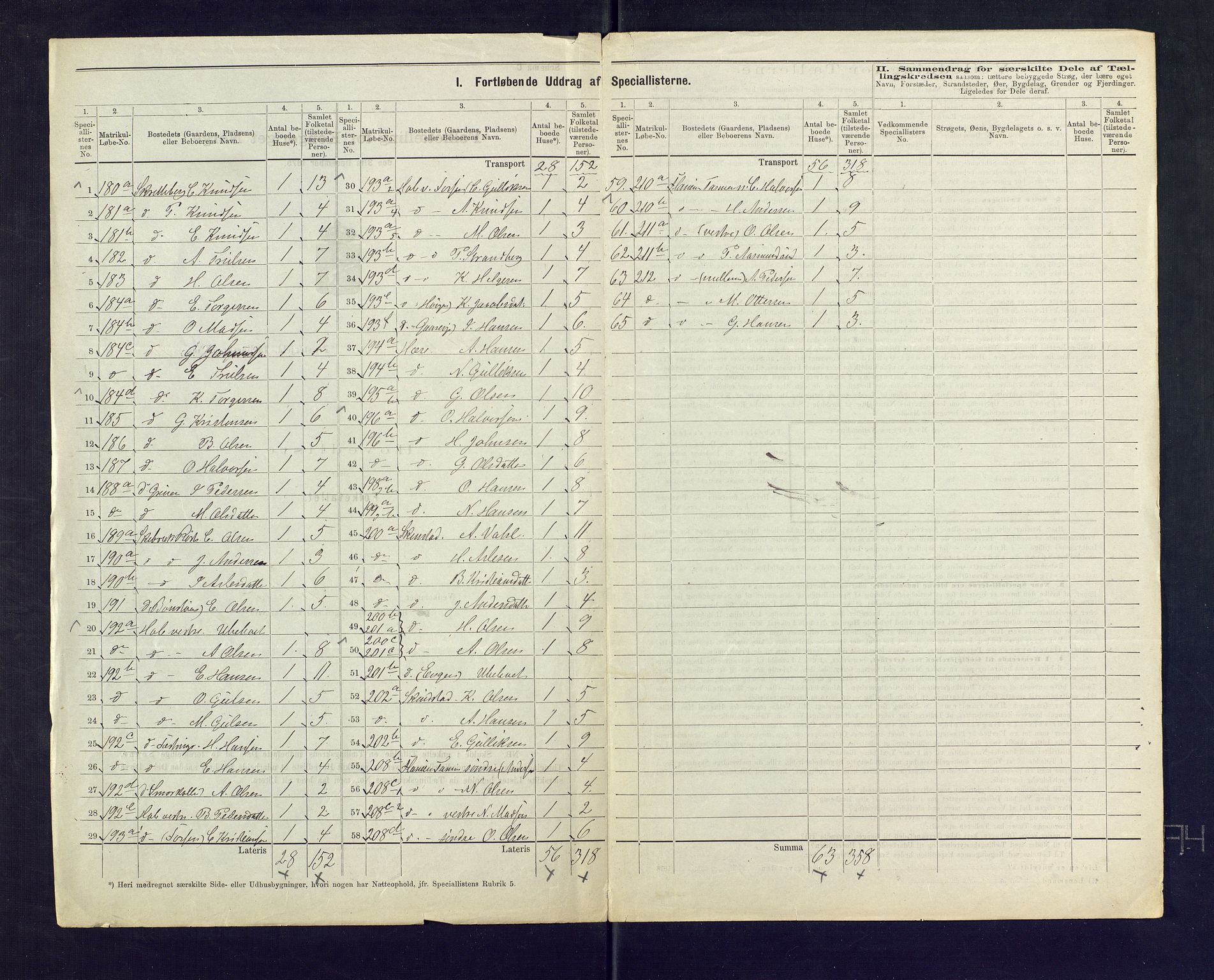 SAKO, 1875 census for 0623P Modum, 1875, p. 39