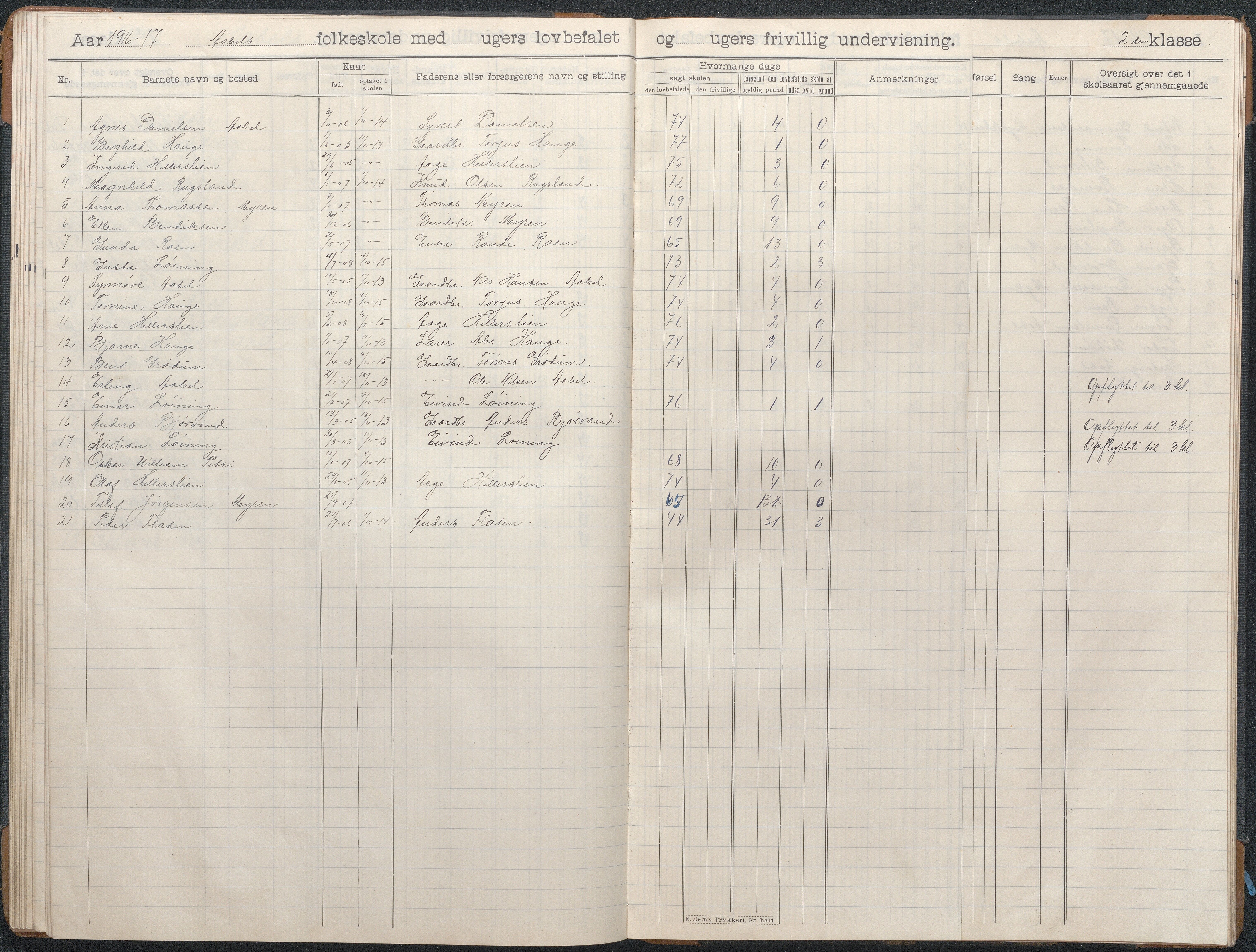 Birkenes kommune, Åbål, Svaland og Røynås skolekretser, AAKS/KA0928-550h_91/F02/L0003: Skoleprotokoll Åbål, 1907-1921