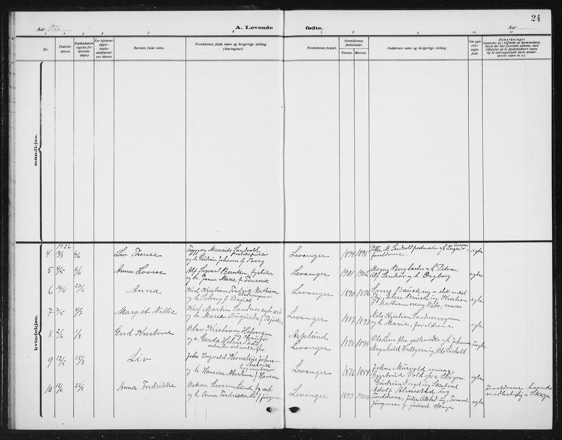 Ministerialprotokoller, klokkerbøker og fødselsregistre - Nord-Trøndelag, SAT/A-1458/720/L0193: Parish register (copy) no. 720C02, 1918-1941, p. 24