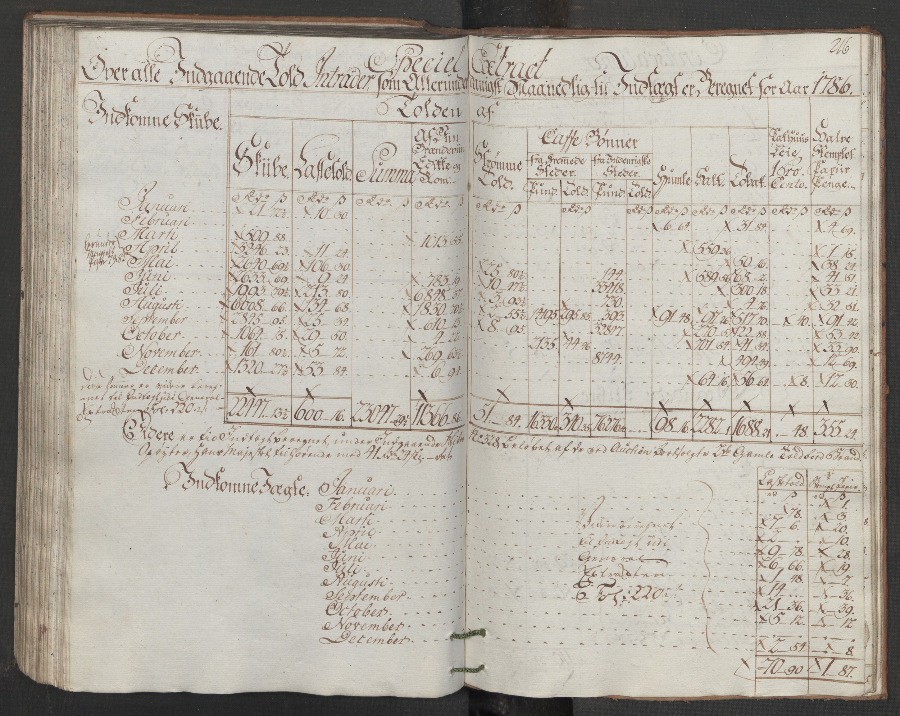 Generaltollkammeret, tollregnskaper, AV/RA-EA-5490/R33/L0170/0001: Tollregnskaper Trondheim A / Inngående hovedtollbok, 1786, p. 215b-216a