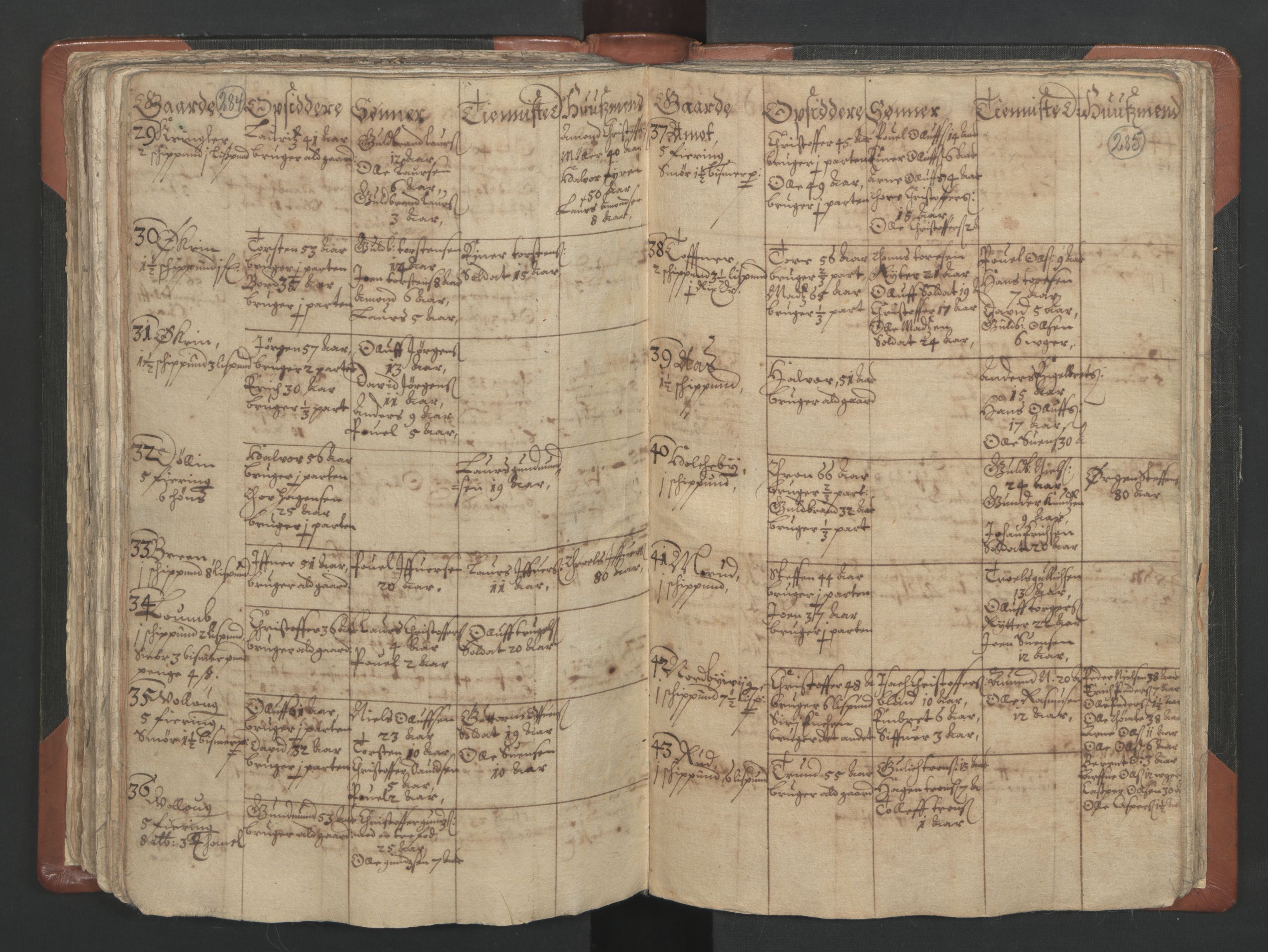 RA, Vicar's Census 1664-1666, no. 4: Øvre Romerike deanery, 1664-1666, p. 284-285