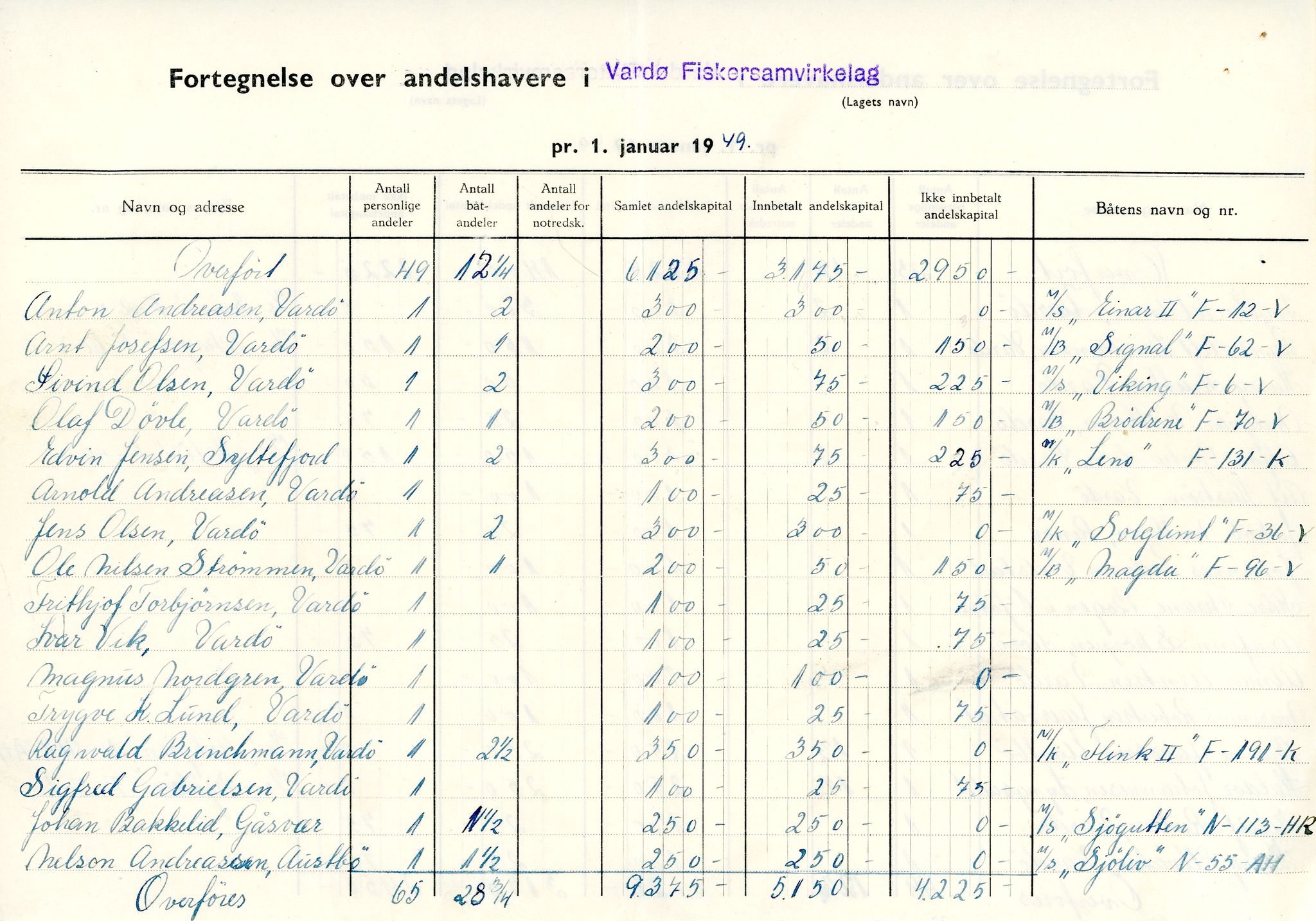 Vardø Fiskersamvirkelag, VAMU/A-0037/D/Da/L0001: Korrespondanse Ab-Eg, 1946-1950