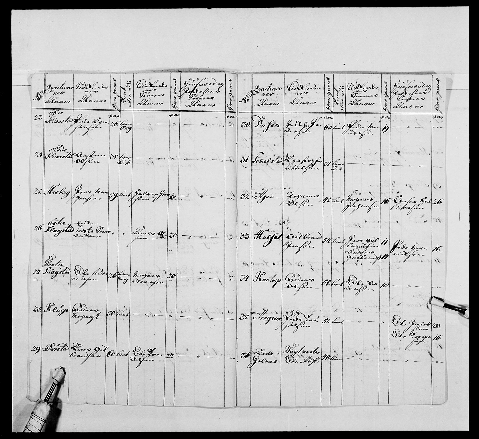 Kommanderende general (KG I) med Det norske krigsdirektorium, AV/RA-EA-5419/E/Ea/L0479: 3. Sønnafjelske dragonregiment, 1756-1760, p. 442