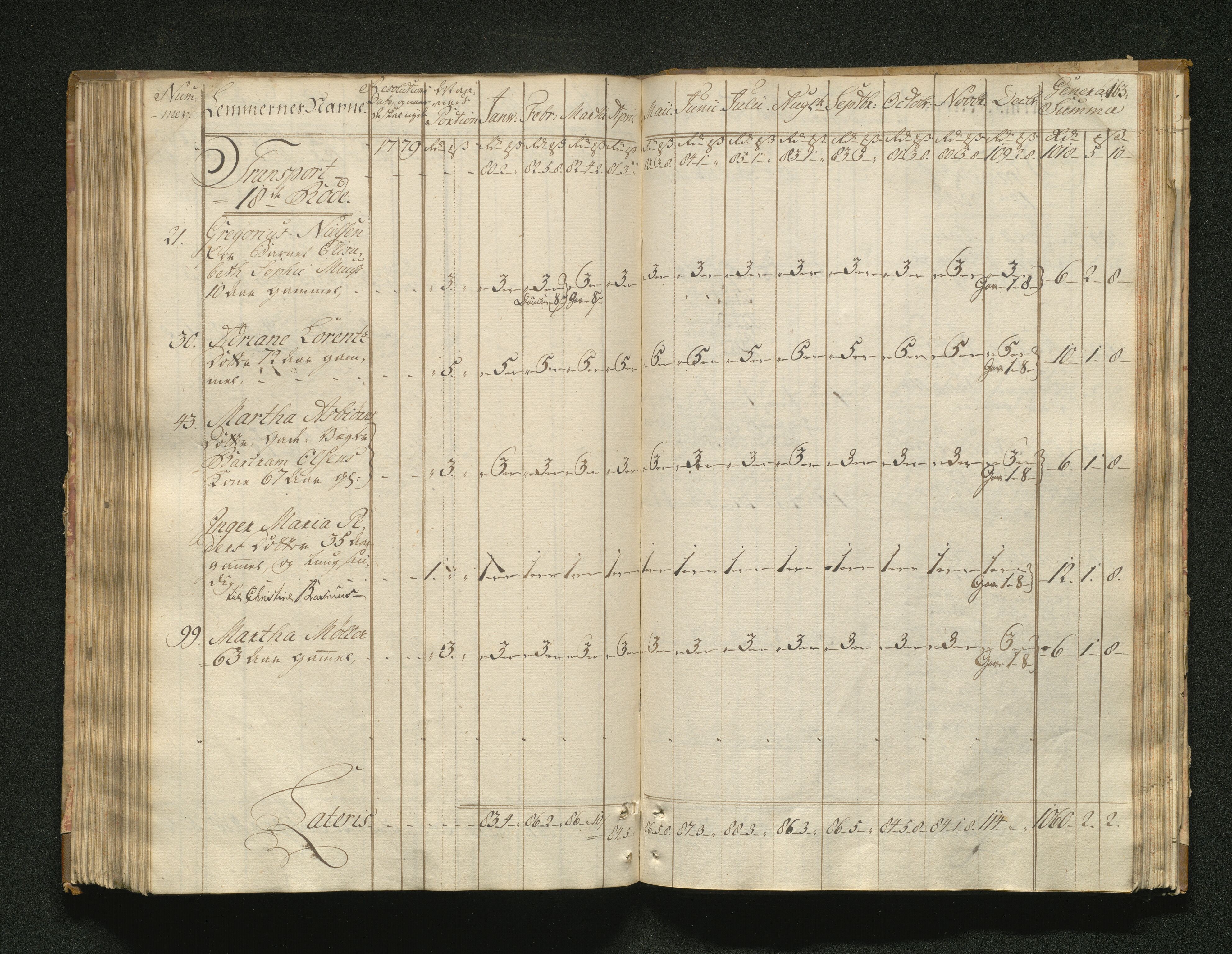 Overfattigkommisjonen i Bergen, AV/SAB-A-89001/F/L0001: Utdelingsbok for fattige i Domkirkesoknet, 1775-1780, p. 162b-163a