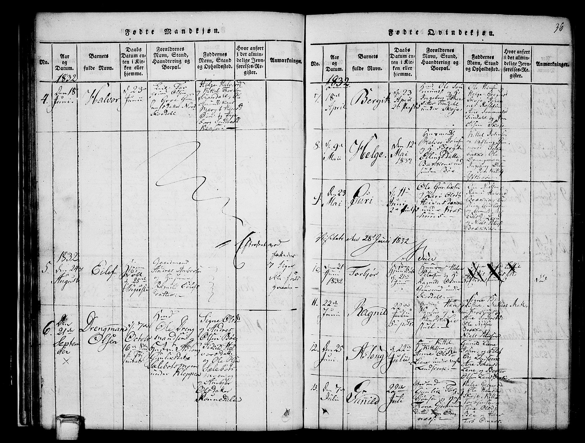 Hjartdal kirkebøker, AV/SAKO-A-270/G/Gb/L0001: Parish register (copy) no. II 1, 1815-1842, p. 36