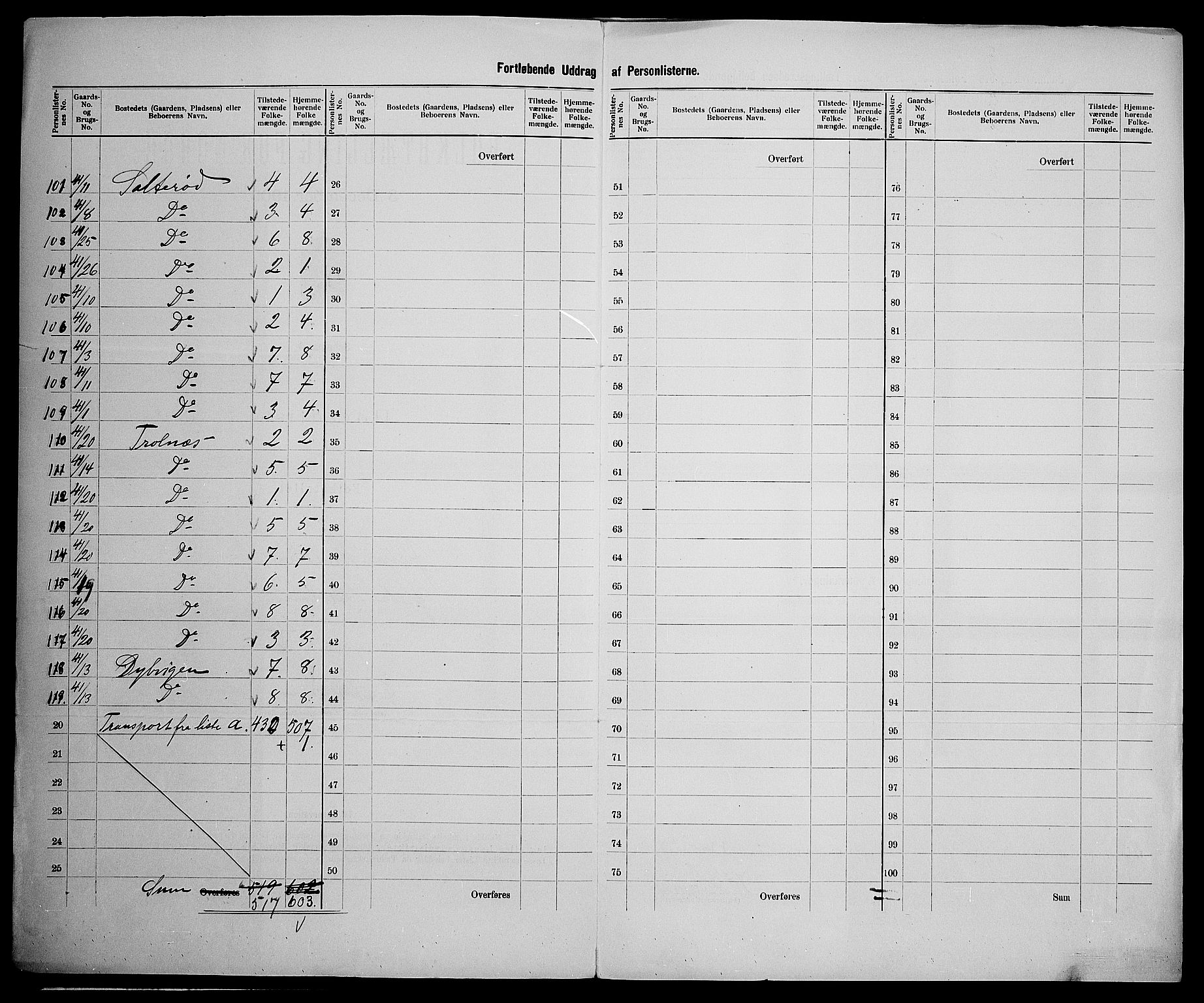 SAK, 1900 census for Austre Moland, 1900, p. 29