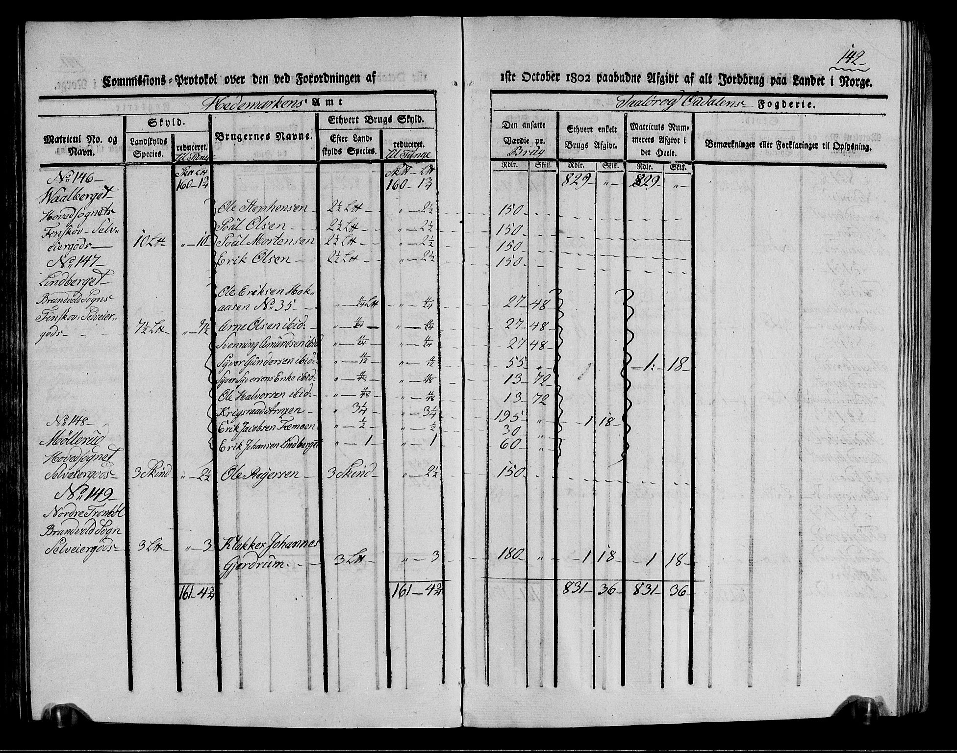 Rentekammeret inntil 1814, Realistisk ordnet avdeling, RA/EA-4070/N/Ne/Nea/L0026: Solør og Odal fogderi. Kommisjonsprotokoll (gjenpart), 1803, p. 142