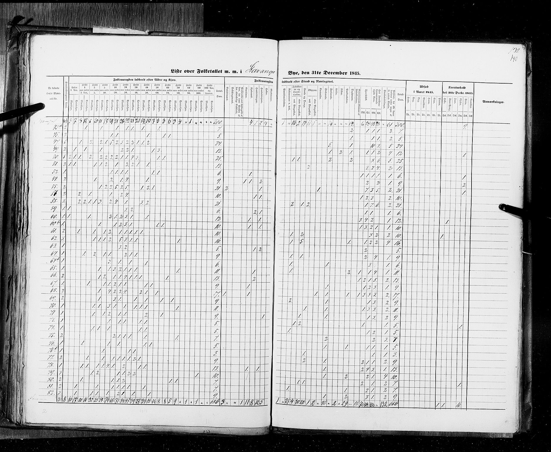 RA, Census 1845, vol. 11: Cities, 1845, p. 140