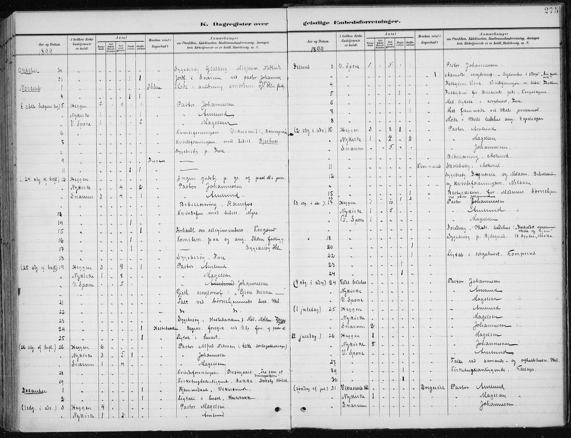 Modum kirkebøker, AV/SAKO-A-234/F/Fa/L0013: Parish register (official) no. 13, 1899-1907, p. 275