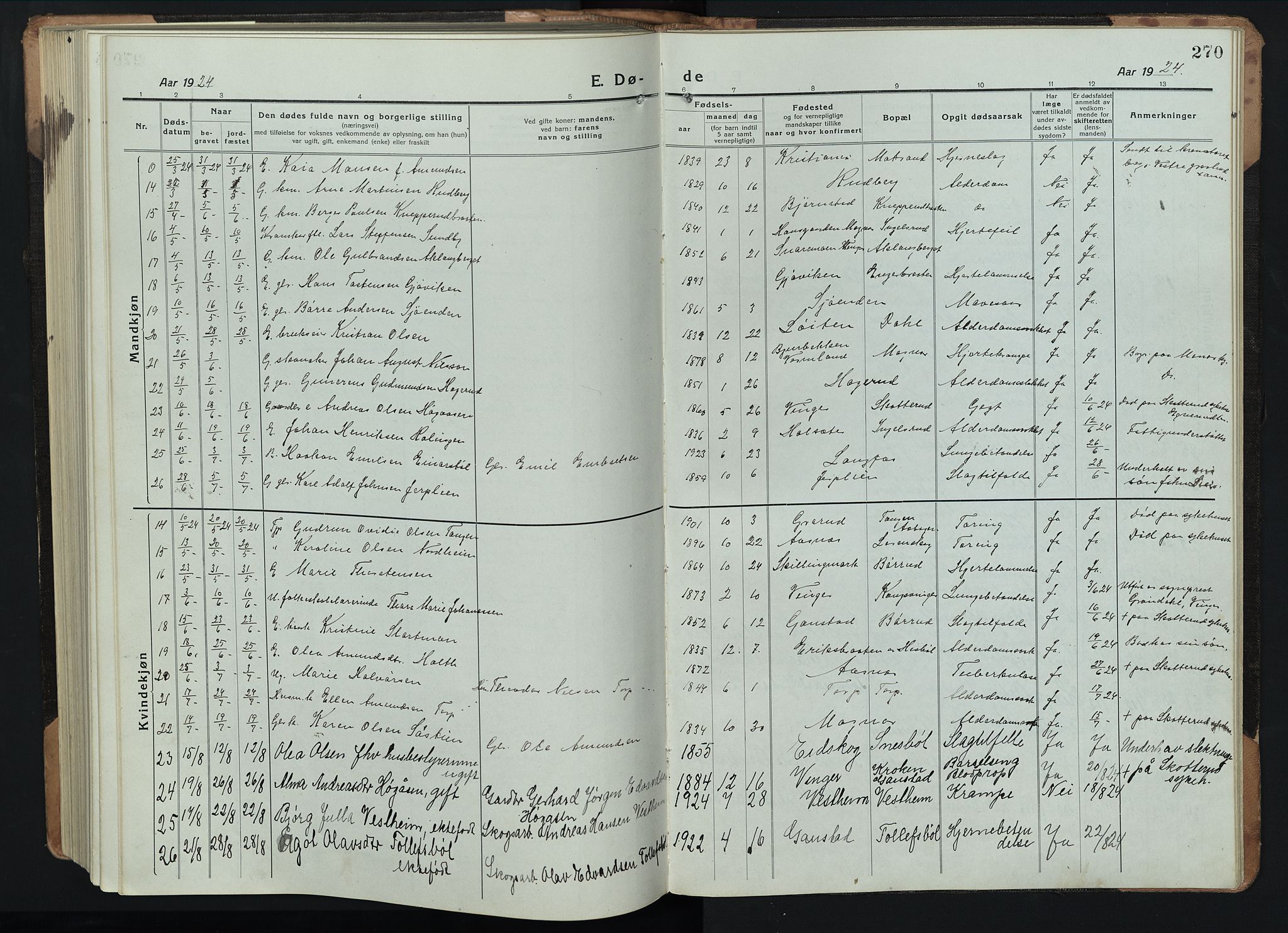Eidskog prestekontor, SAH/PREST-026/H/Ha/Hab/L0005: Parish register (copy) no. 5, 1916-1946, p. 270