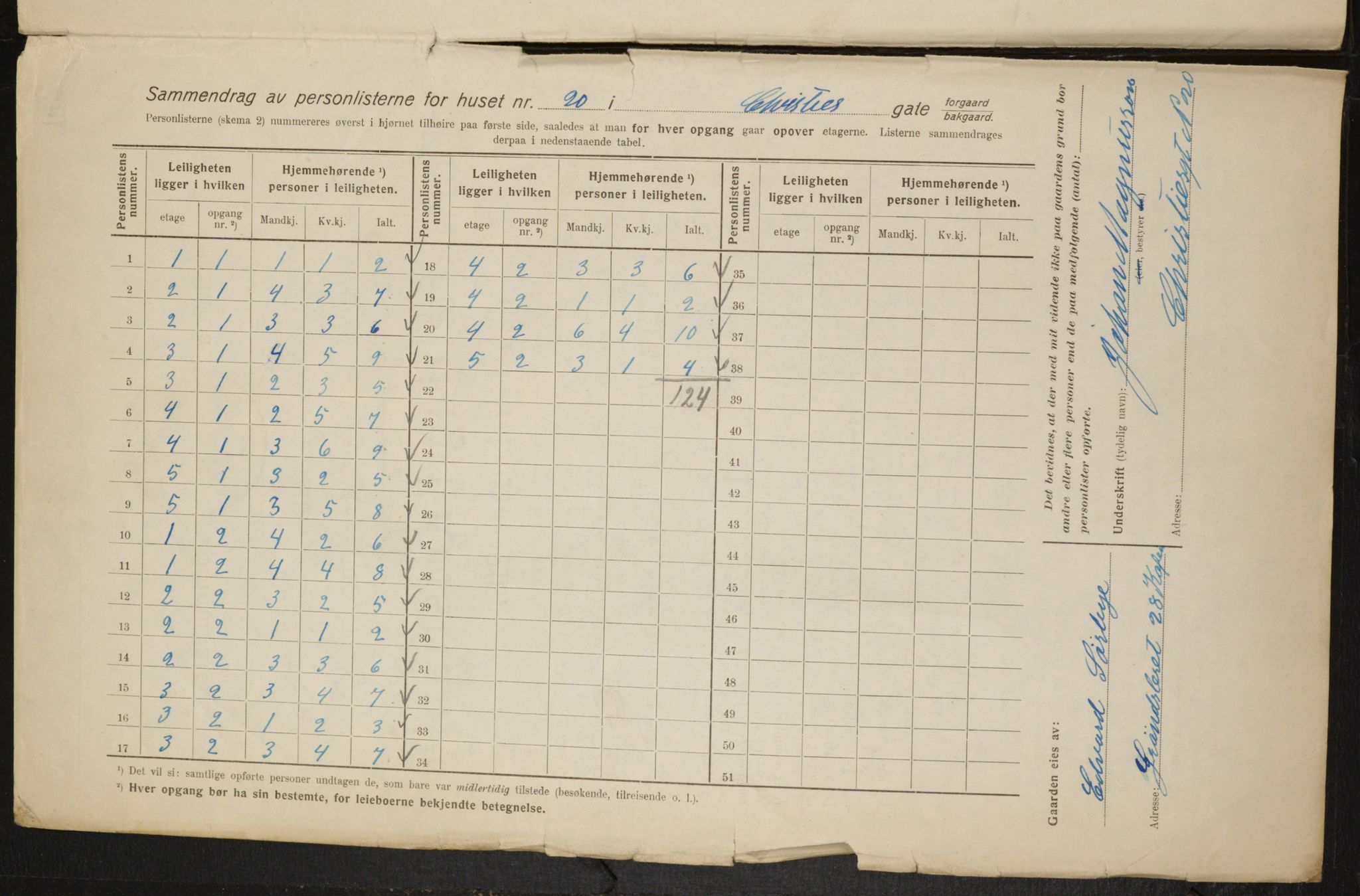 OBA, Municipal Census 1916 for Kristiania, 1916, p. 12386