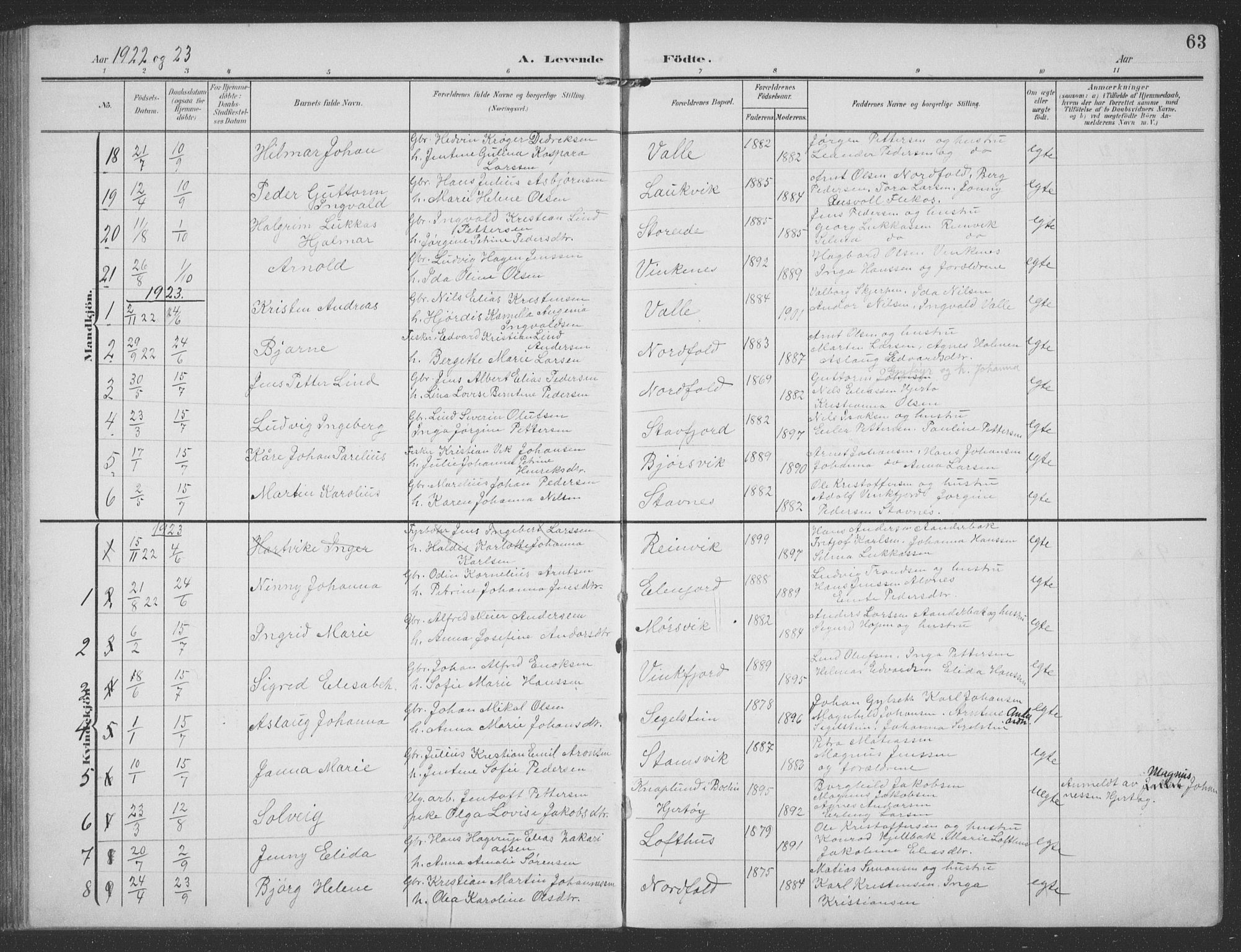 Ministerialprotokoller, klokkerbøker og fødselsregistre - Nordland, SAT/A-1459/858/L0835: Parish register (copy) no. 858C02, 1904-1940, p. 63