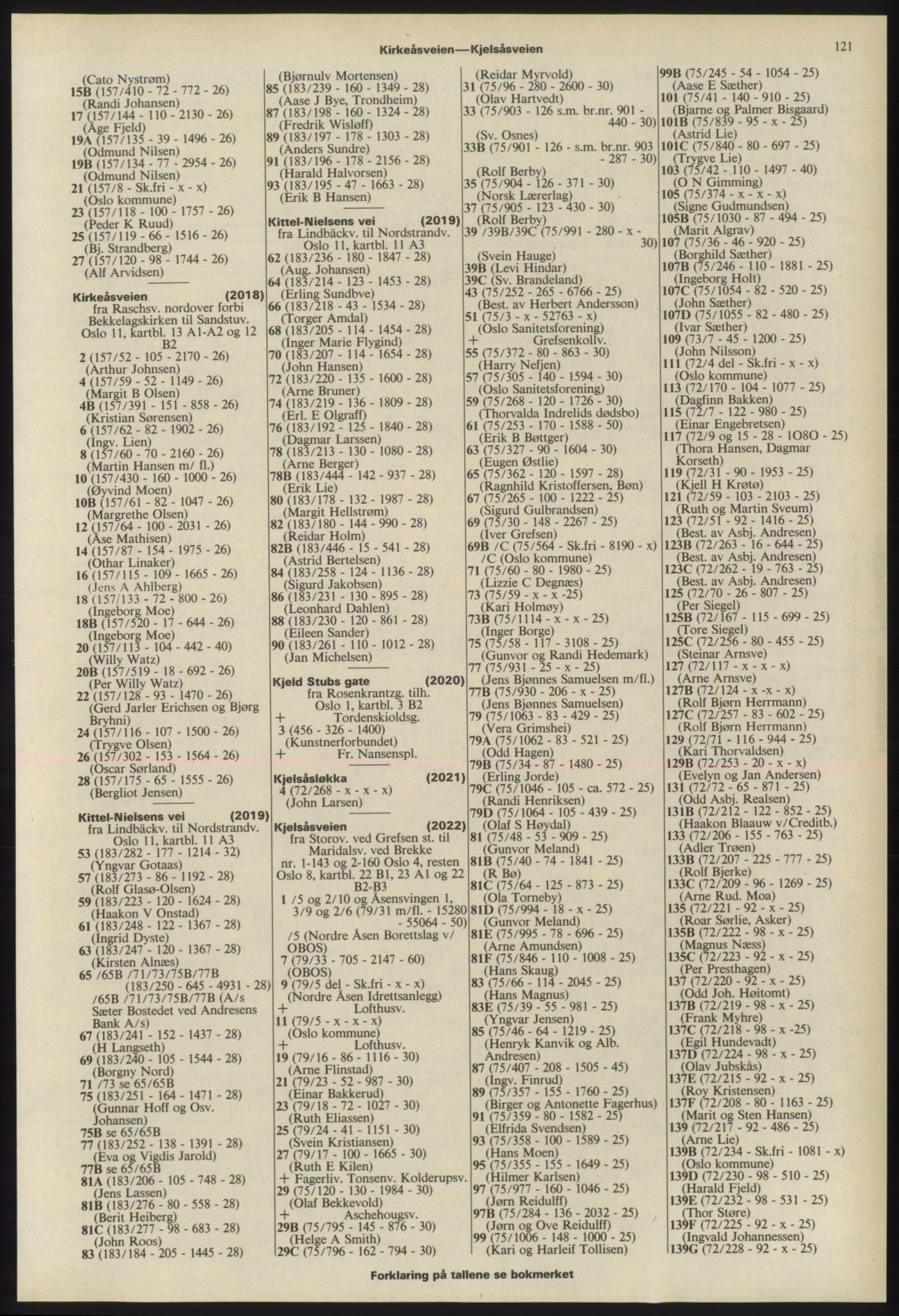 Kristiania/Oslo adressebok, PUBL/-, 1975-1976, p. 121