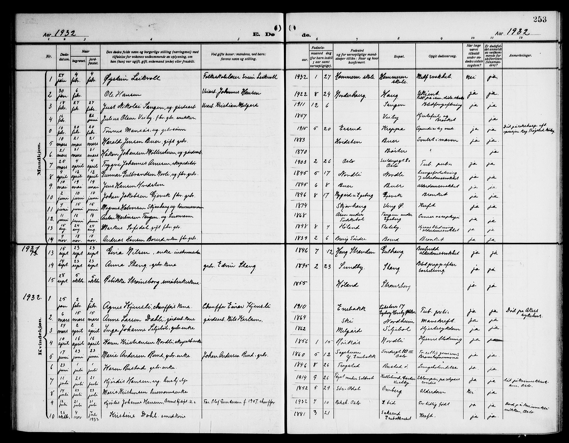 Enebakk prestekontor Kirkebøker, AV/SAO-A-10171c/G/Ga/L0007: Parish register (copy) no. I 7, 1911-1949, p. 253