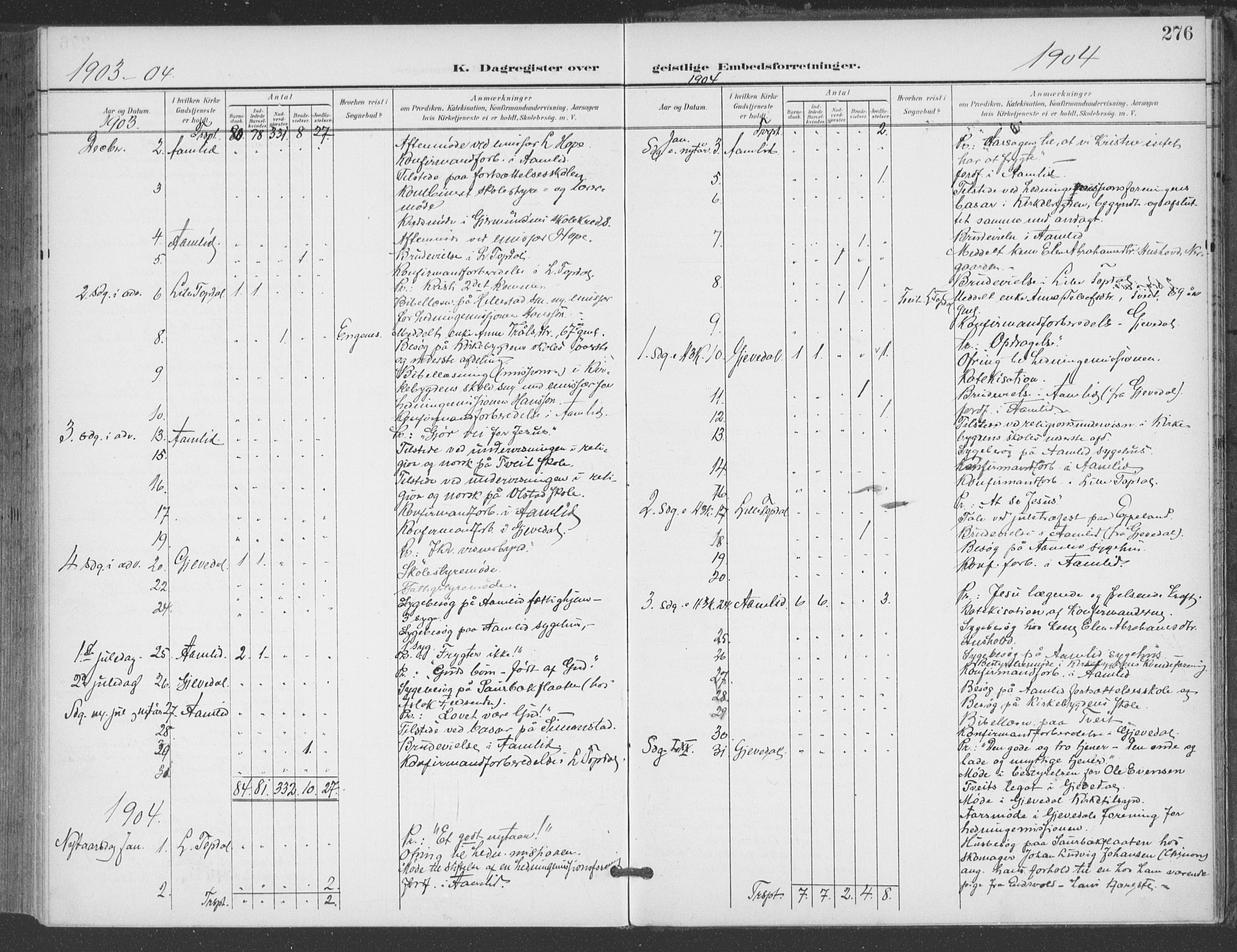 Åmli sokneprestkontor, AV/SAK-1111-0050/F/Fa/Fac/L0012: Parish register (official) no. A 12, 1900-1914, p. 276