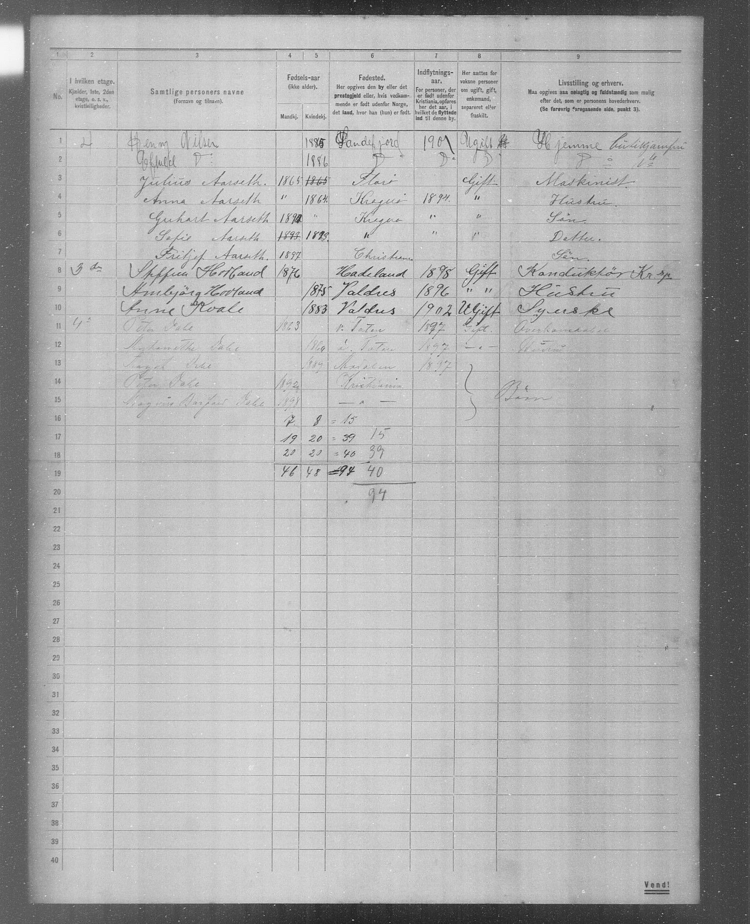 OBA, Municipal Census 1904 for Kristiania, 1904, p. 4636