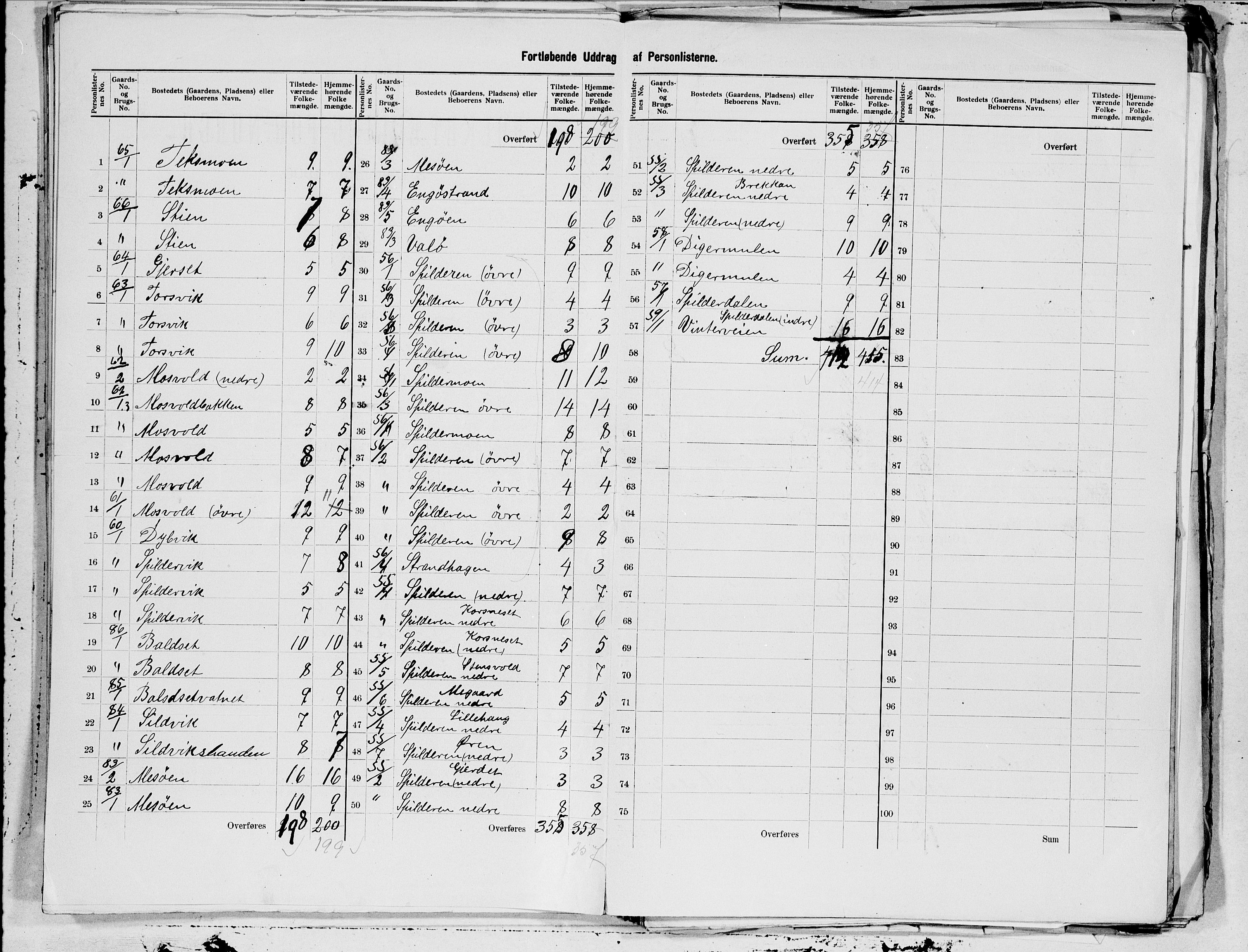 SAT, 1900 census for Meløy, 1900, p. 15