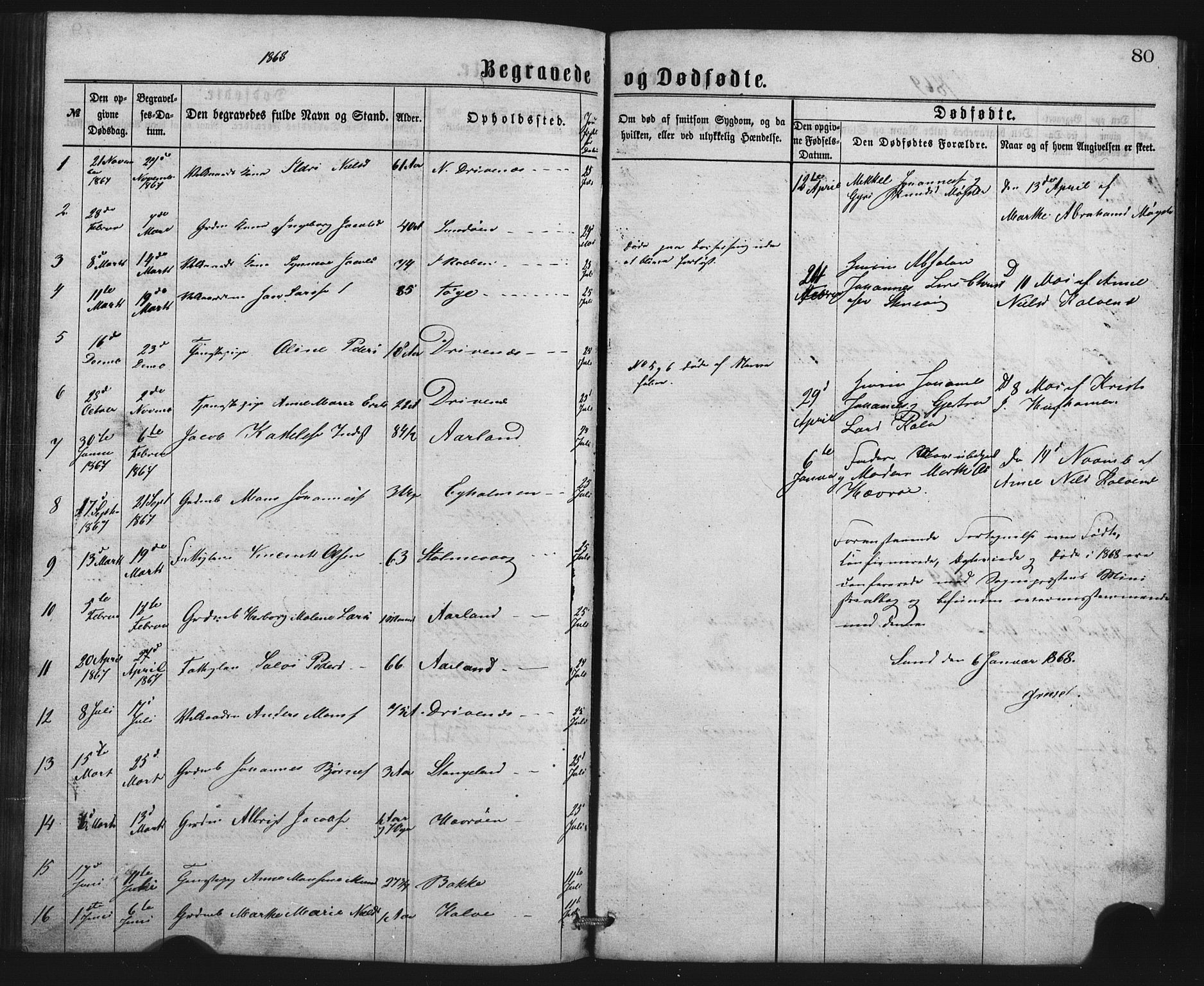 Austevoll Sokneprestembete, SAB/A-74201/H/Hab: Parish register (copy) no. B 2, 1865-1878, p. 80