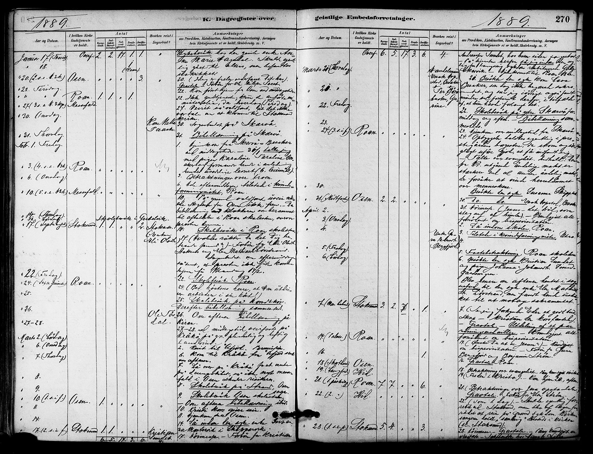 Ministerialprotokoller, klokkerbøker og fødselsregistre - Sør-Trøndelag, SAT/A-1456/657/L0707: Parish register (official) no. 657A08, 1879-1893, p. 270