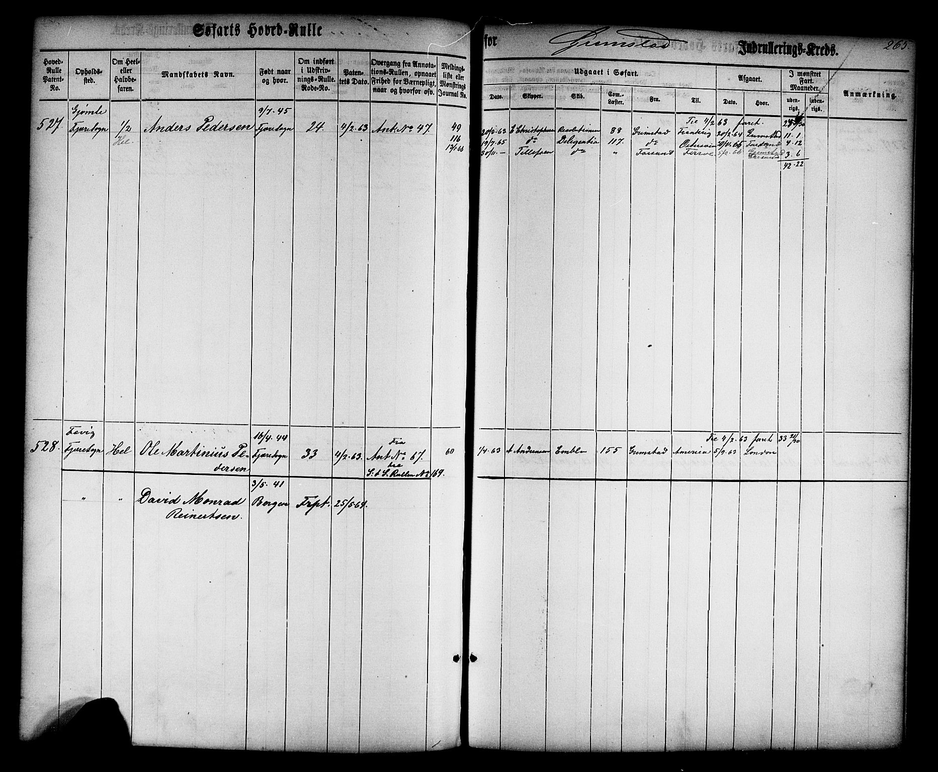 Grimstad mønstringskrets, AV/SAK-2031-0013/F/Fb/L0008: Hovedrulle nr 1-766, V-21, 1860-1869, p. 277