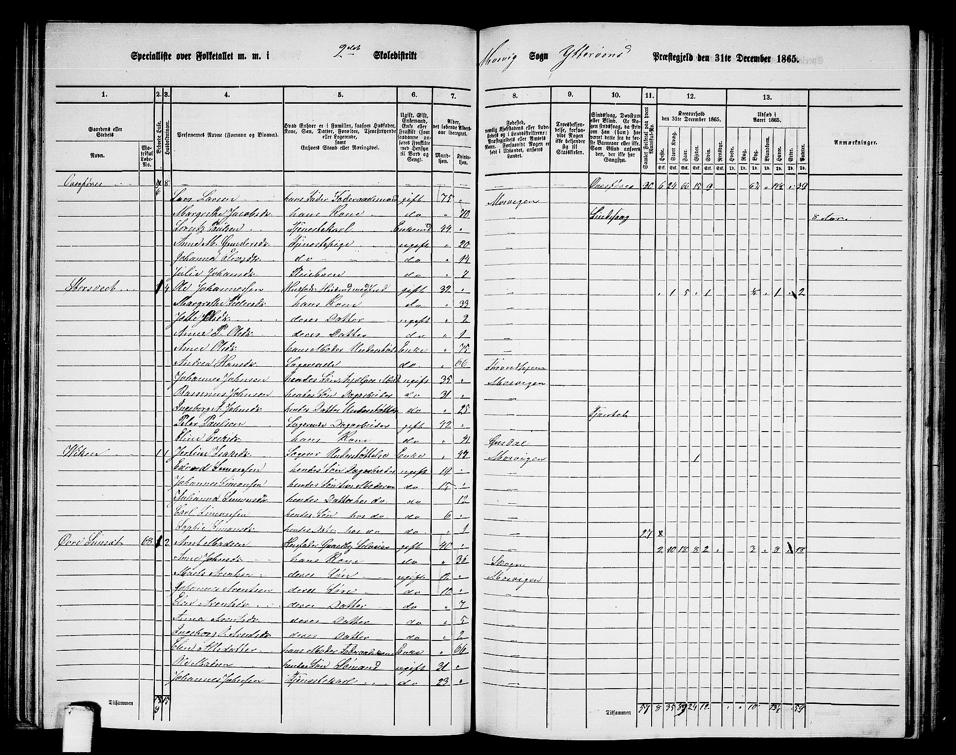 RA, 1865 census for Ytterøy, 1865, p. 90