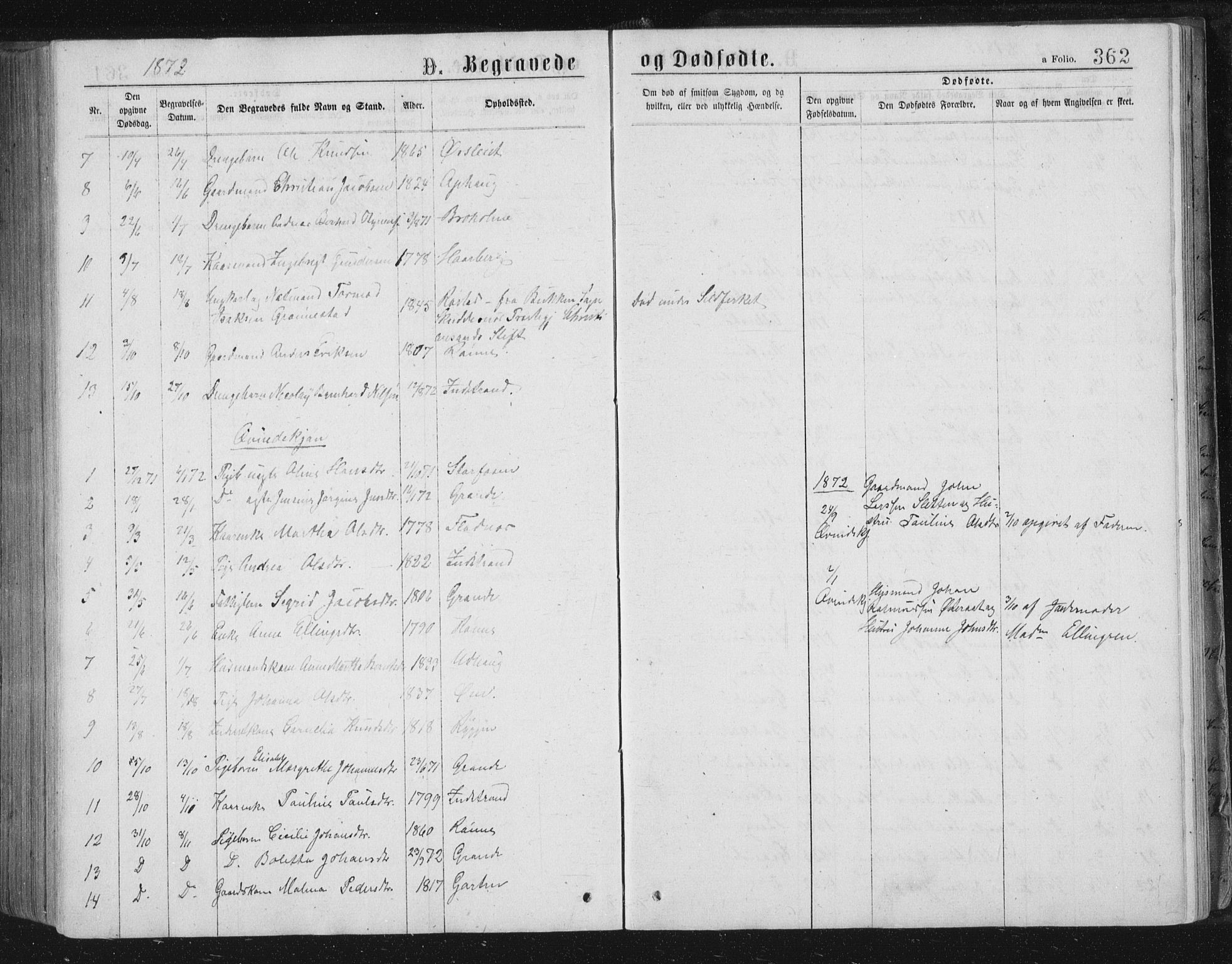 Ministerialprotokoller, klokkerbøker og fødselsregistre - Sør-Trøndelag, SAT/A-1456/659/L0745: Parish register (copy) no. 659C02, 1869-1892, p. 362