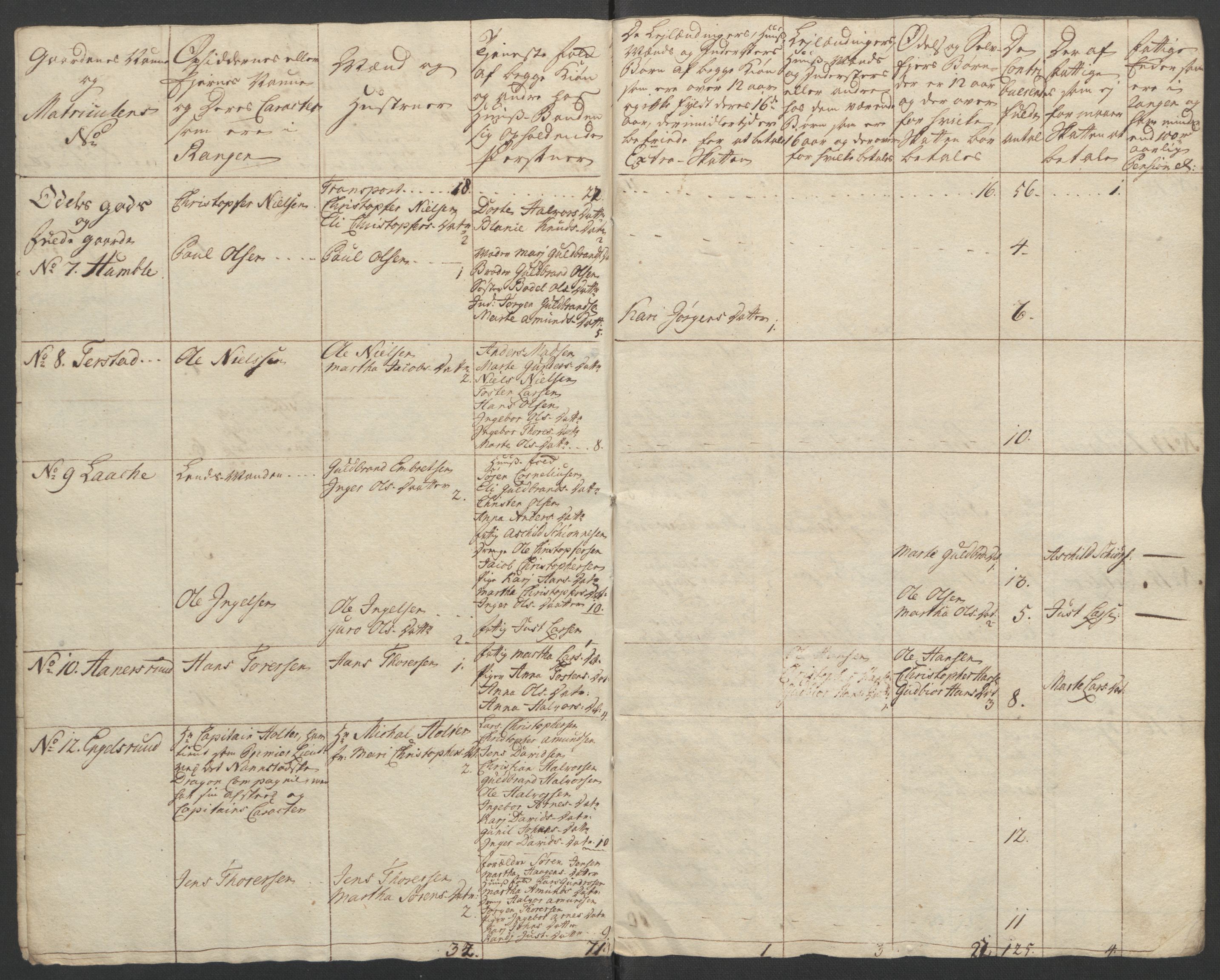 Rentekammeret inntil 1814, Reviderte regnskaper, Fogderegnskap, AV/RA-EA-4092/R12/L0804: Ekstraskatten Øvre Romerike, 1764, p. 13
