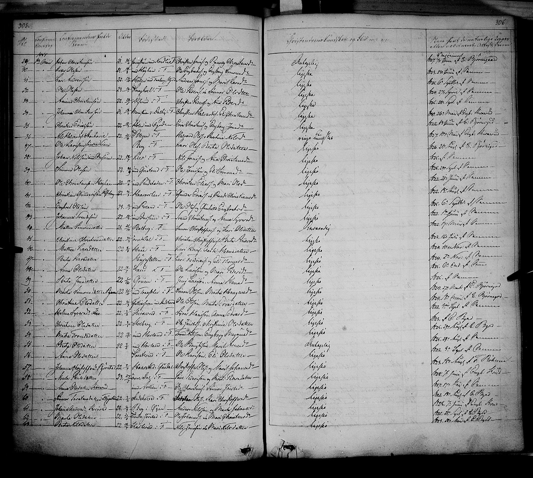 Fåberg prestekontor, SAH/PREST-086/H/Ha/Haa/L0005: Parish register (official) no. 5, 1836-1854, p. 305-306