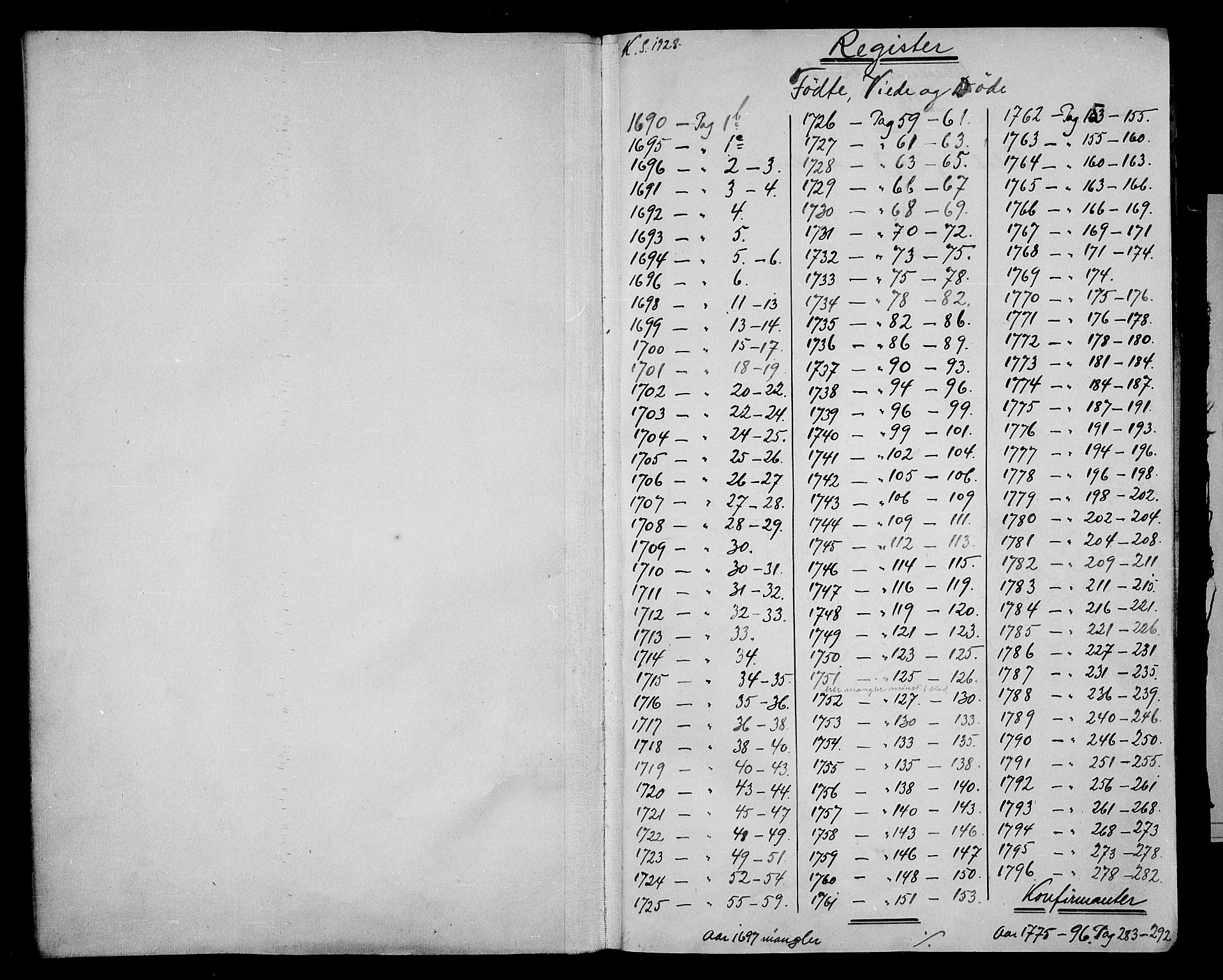 Tønsberg kirkebøker, SAKO/A-330/F/Fb/L0001: Parish register (official) no. II 1, 1690-1796