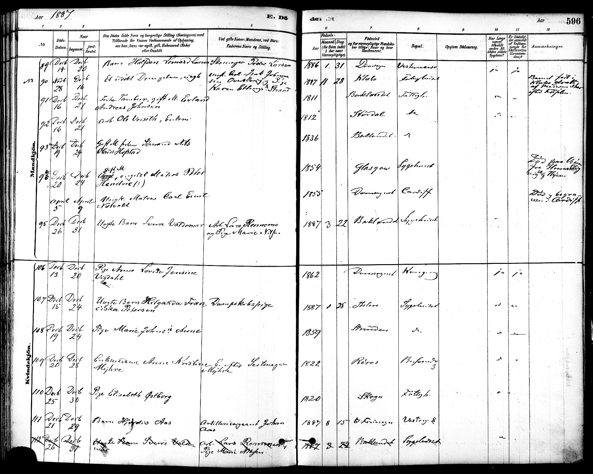 Ministerialprotokoller, klokkerbøker og fødselsregistre - Sør-Trøndelag, AV/SAT-A-1456/601/L0058: Parish register (official) no. 601A26, 1877-1891, p. 596