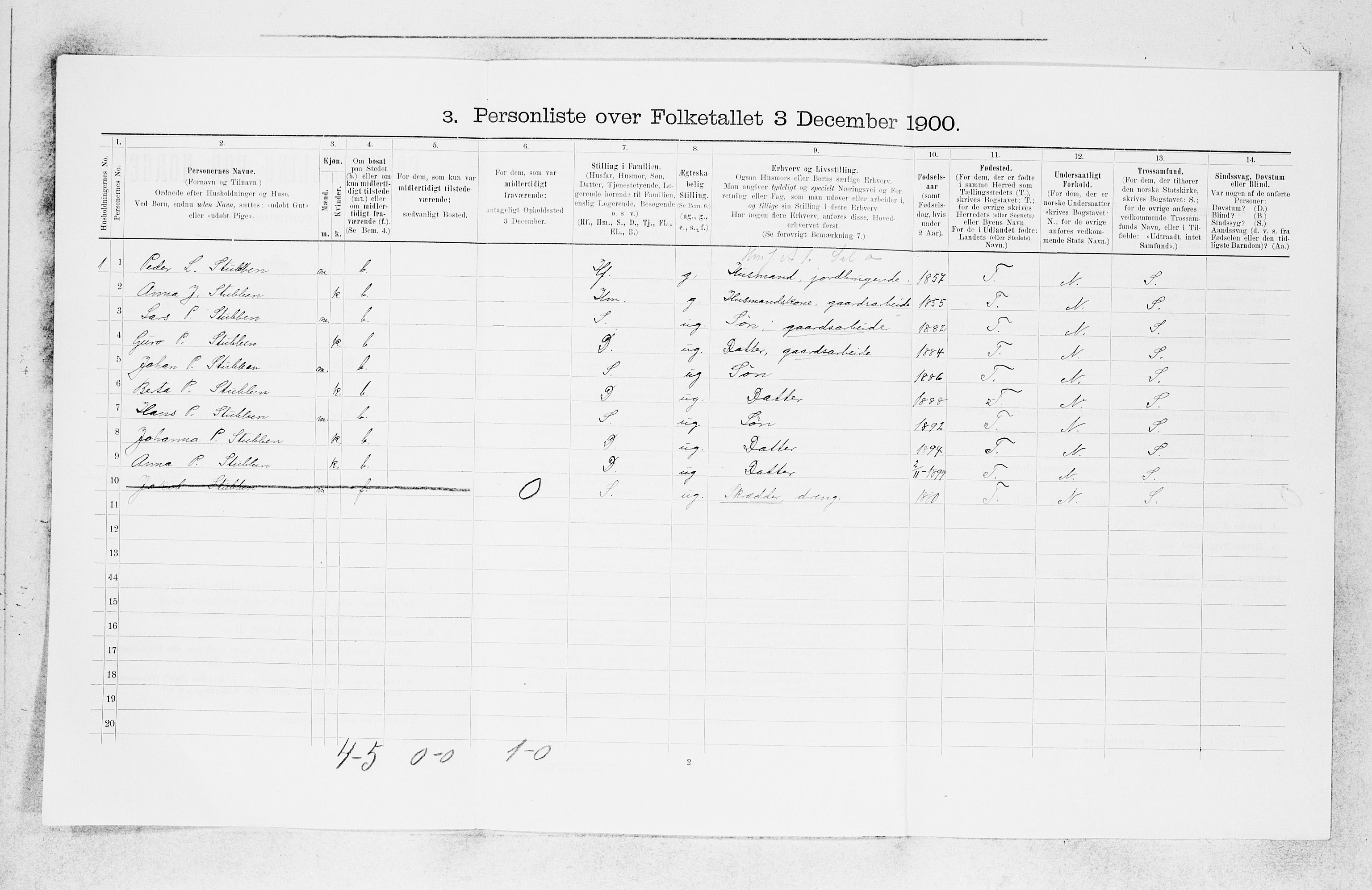 SAB, 1900 census for Jostedal, 1900, p. 196