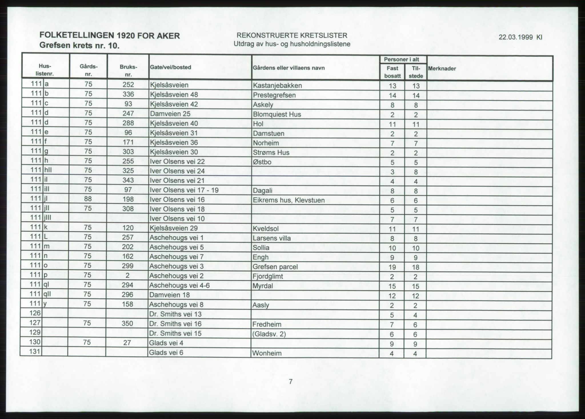 SAO, 1920 census for Aker, 1920, p. 82