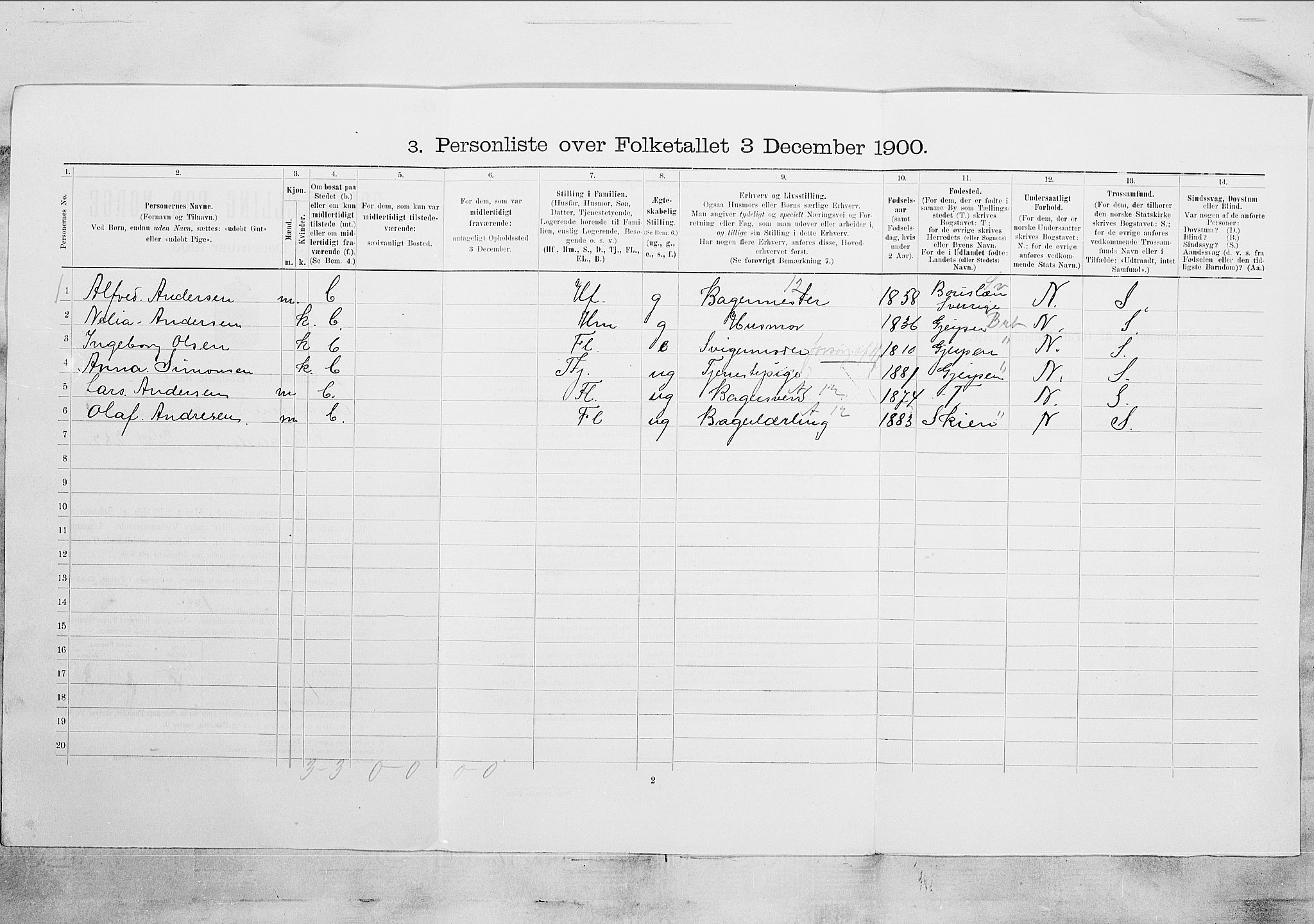 SAKO, 1900 census for Porsgrunn, 1900, p. 423