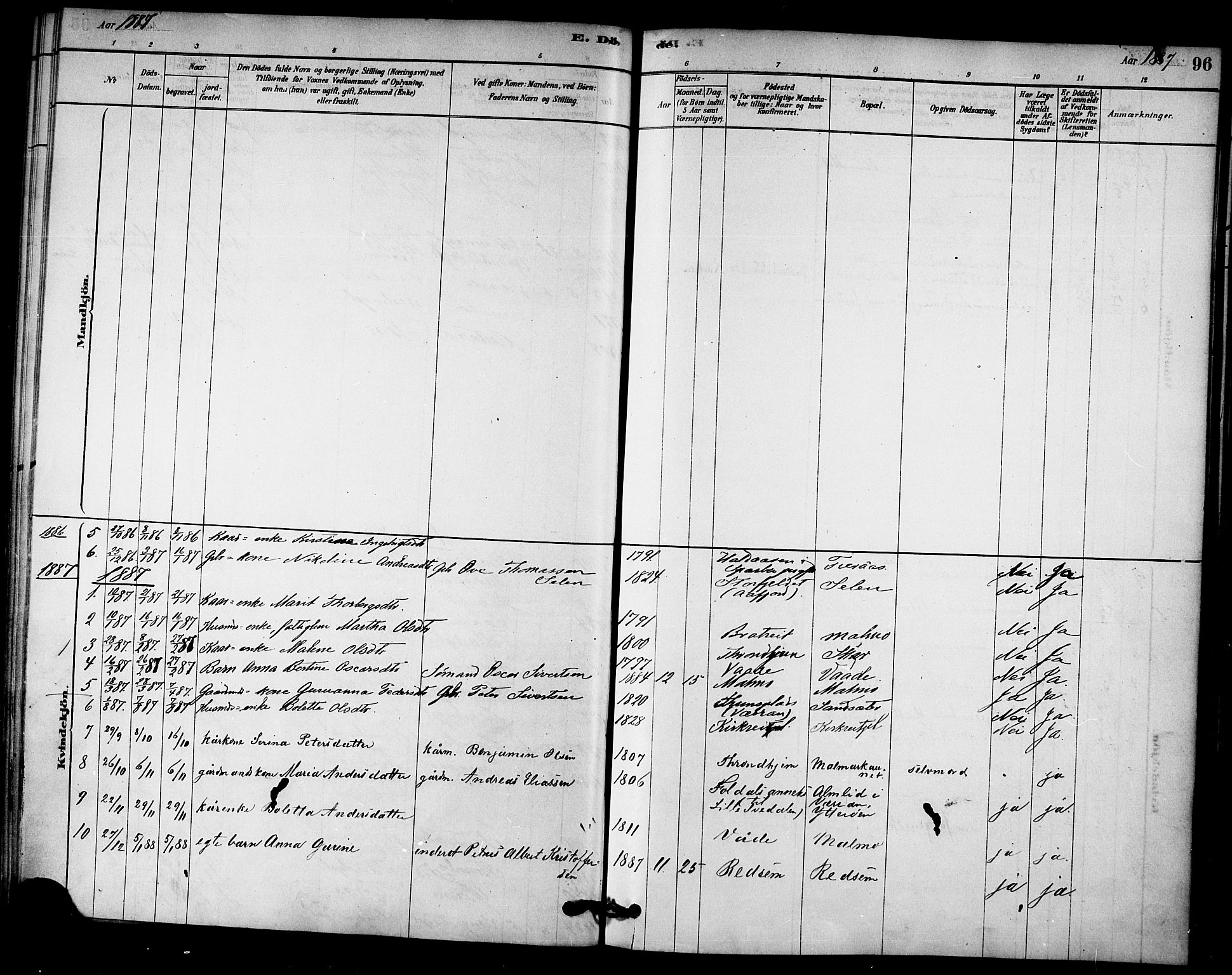 Ministerialprotokoller, klokkerbøker og fødselsregistre - Nord-Trøndelag, SAT/A-1458/745/L0429: Parish register (official) no. 745A01, 1878-1894, p. 96