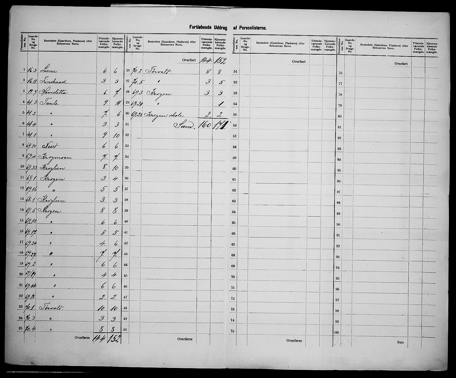 SAK, 1900 census for Fjære, 1900, p. 48