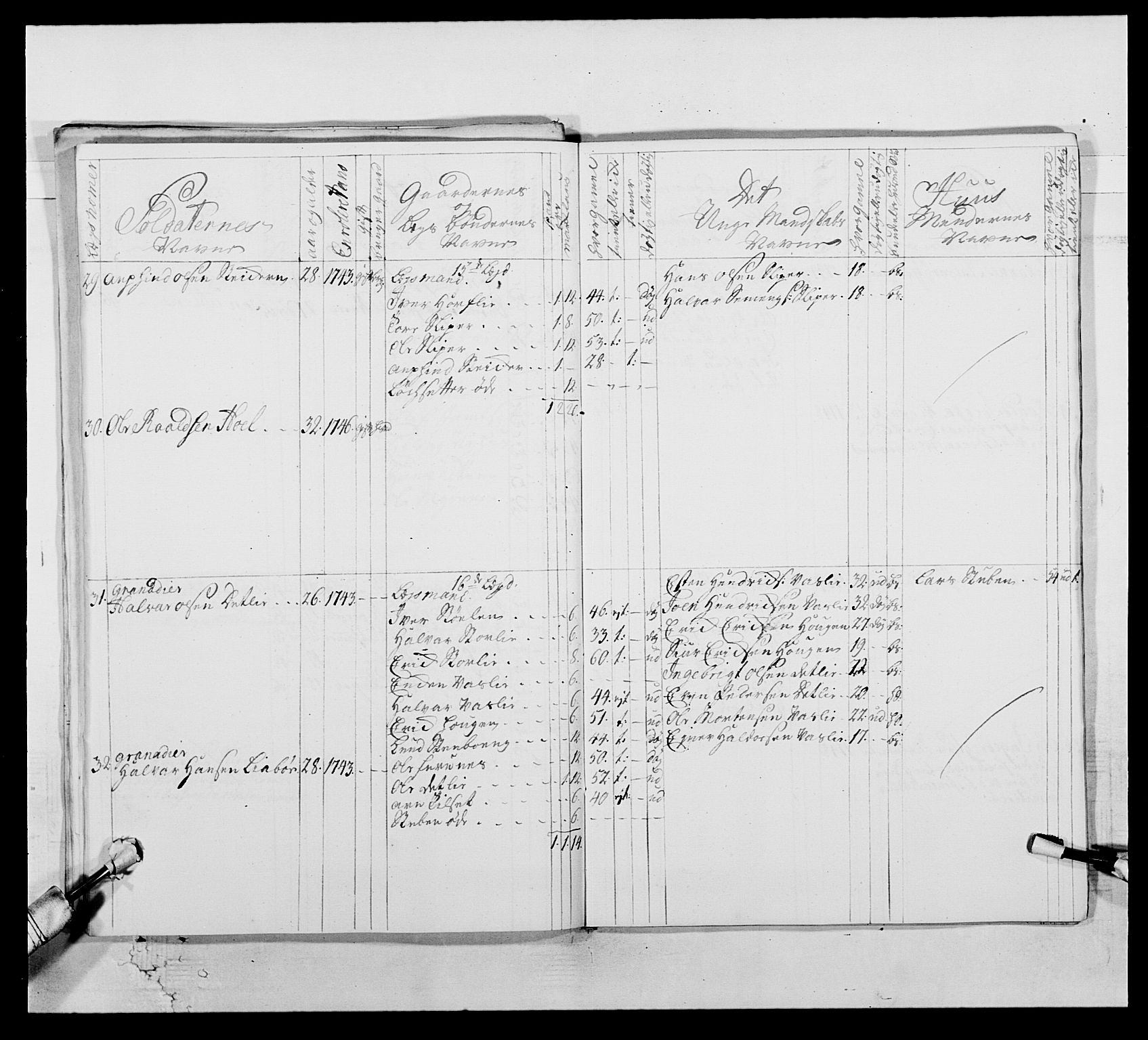 Kommanderende general (KG I) med Det norske krigsdirektorium, AV/RA-EA-5419/E/Ea/L0512: 2. Trondheimske regiment, 1746-1749, p. 513