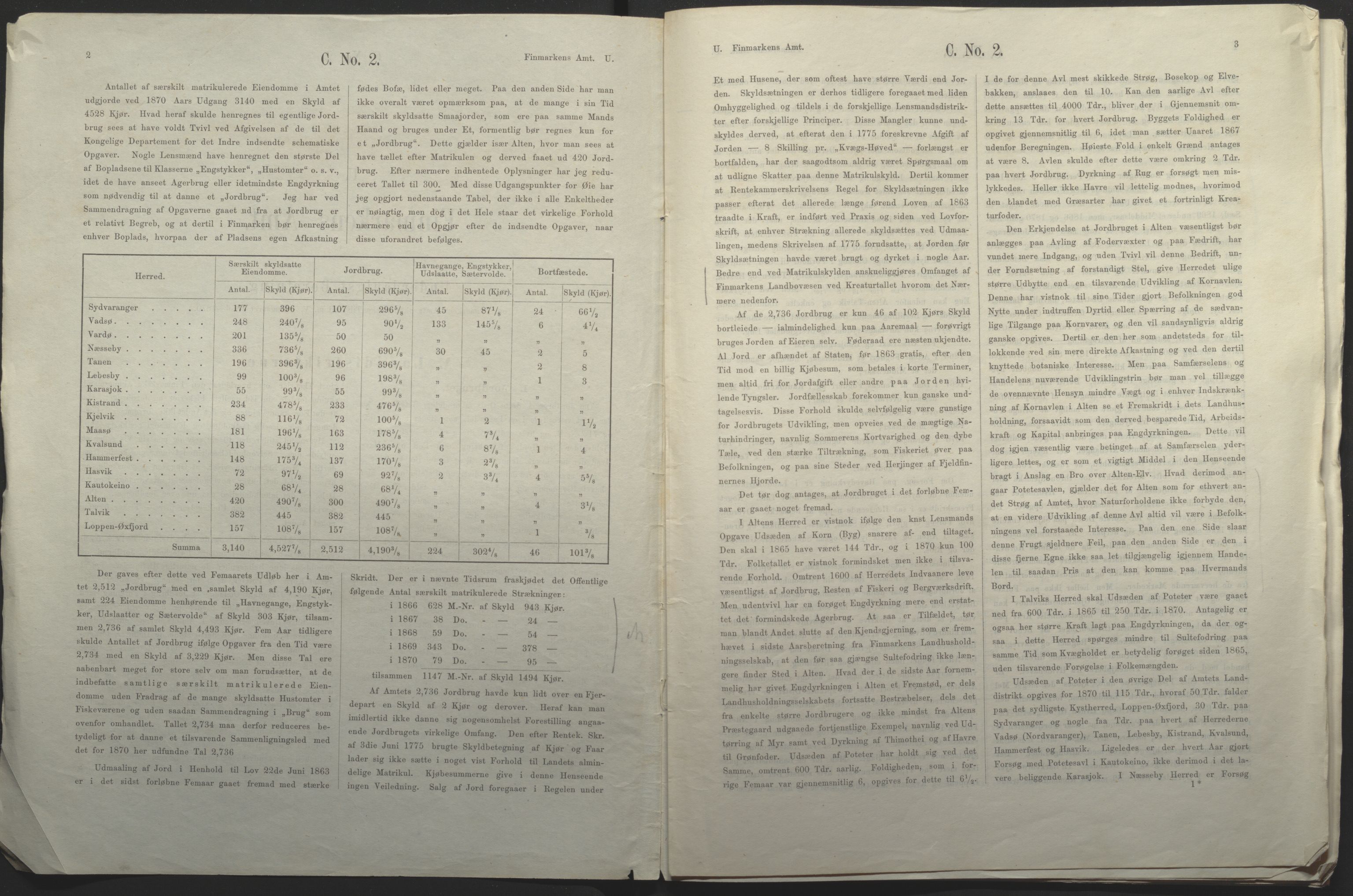 Fylkesmannen i Finnmark, SATØ/S-1120/1Cc/L2472: Femårsberetninger - grunnlagsmateriale, 1861-1870, p. 118