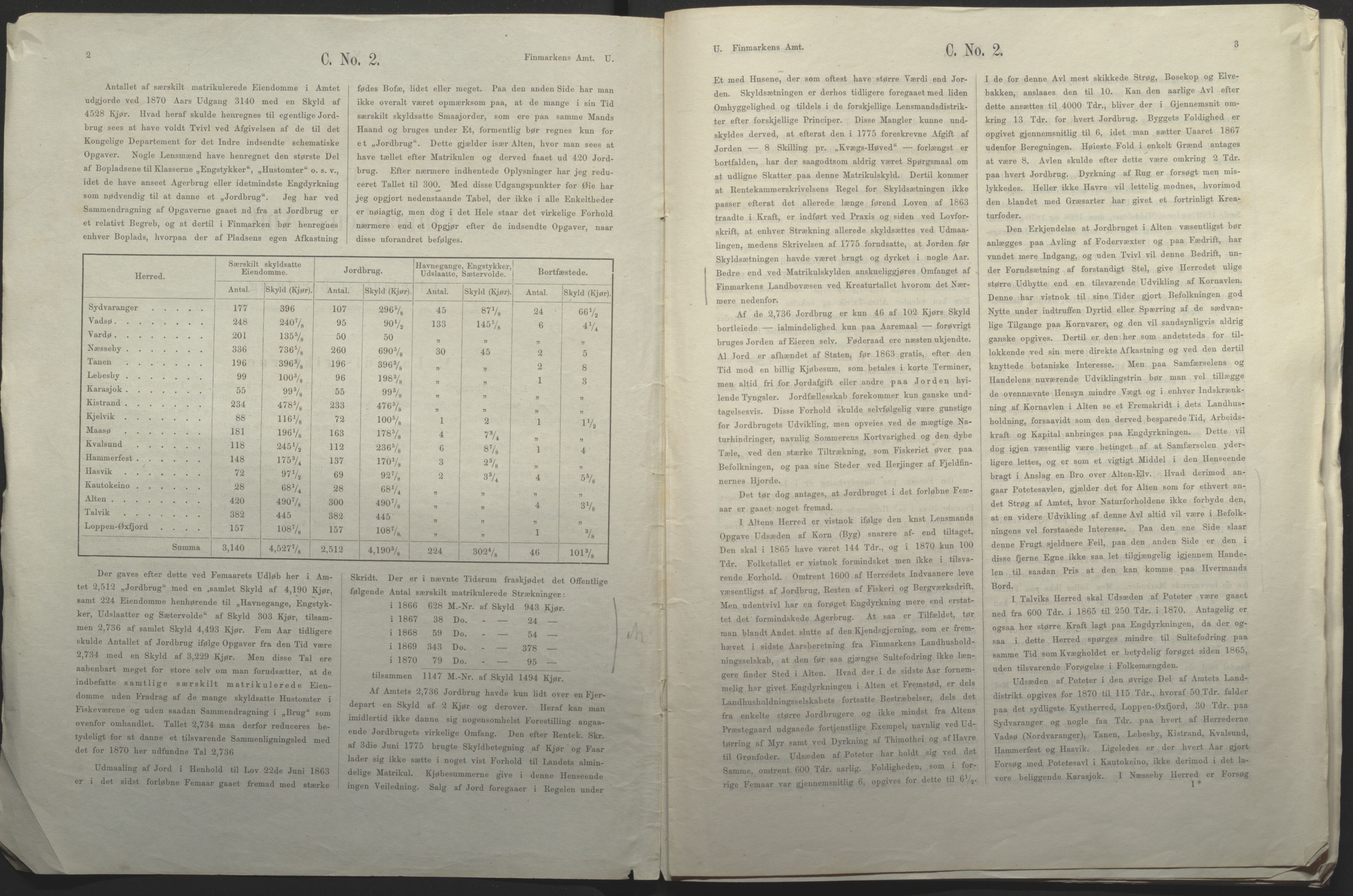 Fylkesmannen i Finnmark, AV/SATØ-S-1120/1Cc/L2472: Femårsberetninger - grunnlagsmateriale, 1861-1870, p. 118