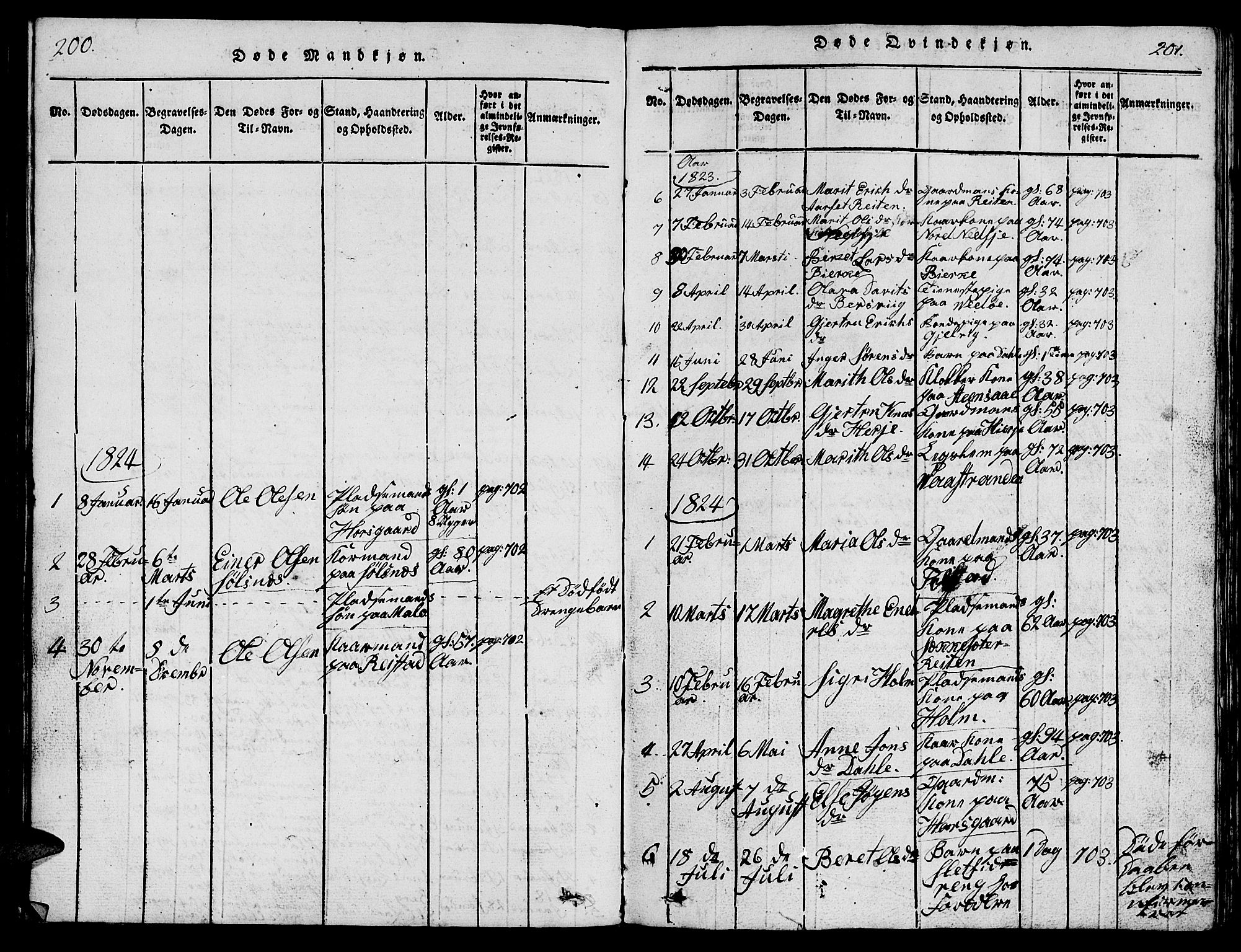 Ministerialprotokoller, klokkerbøker og fødselsregistre - Møre og Romsdal, AV/SAT-A-1454/547/L0610: Parish register (copy) no. 547C01, 1818-1839, p. 200-201