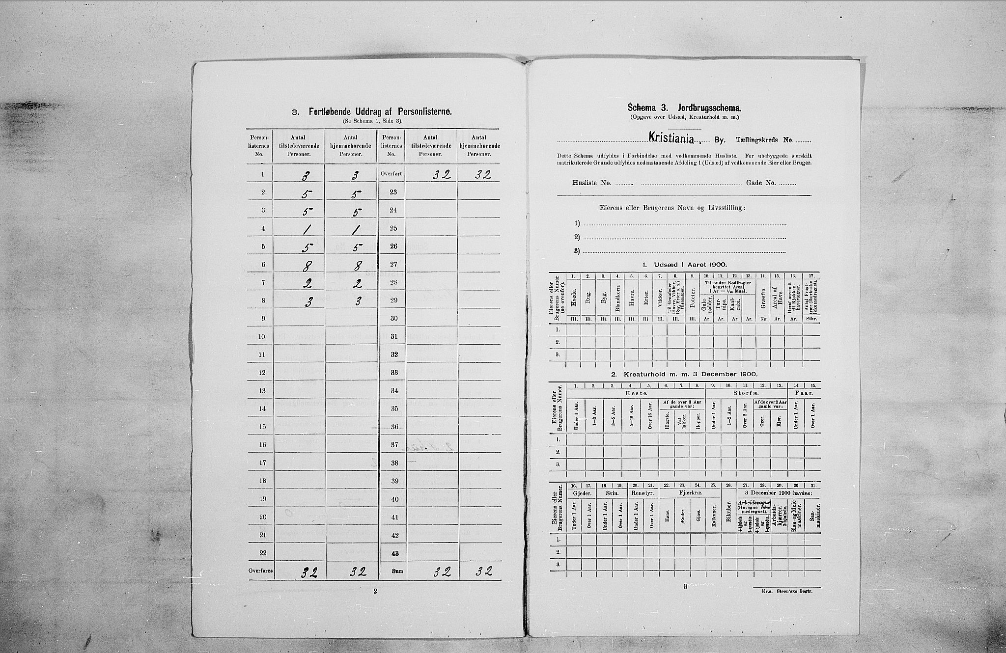 SAO, 1900 census for Kristiania, 1900, p. 63520